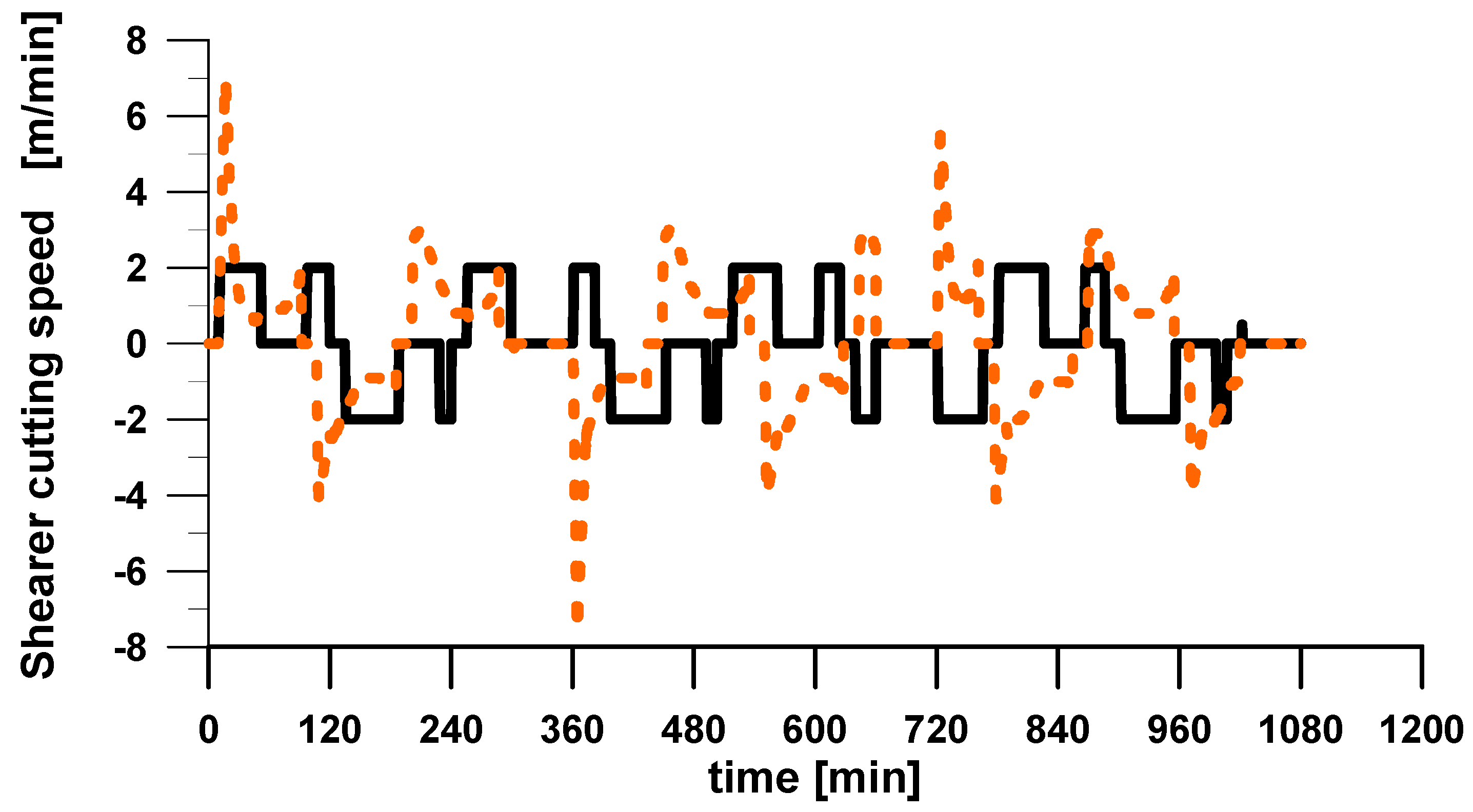 Energies 13 05559 g005