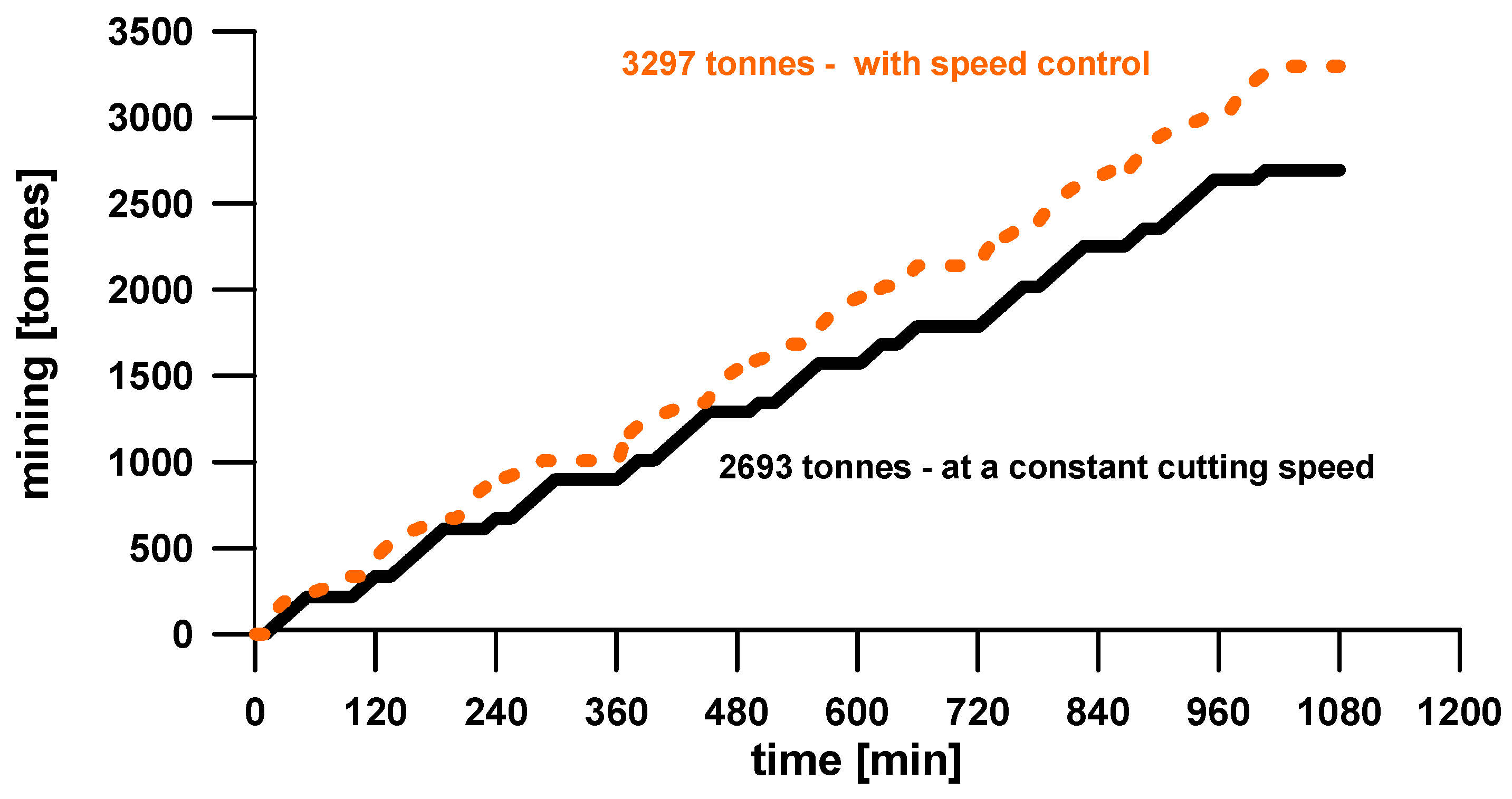 Energies 13 05559 g006