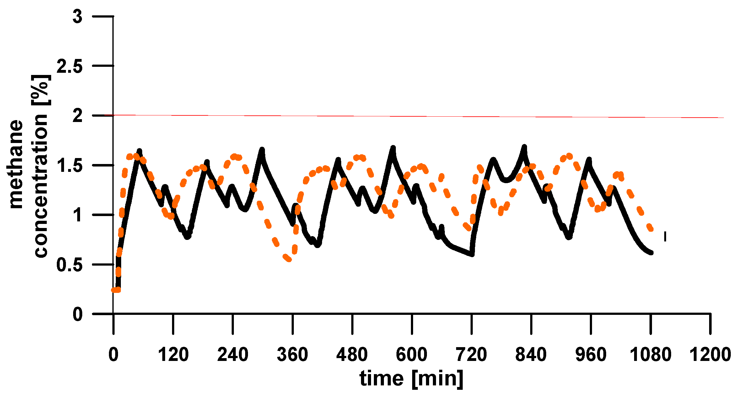 Energies 13 05559 g008