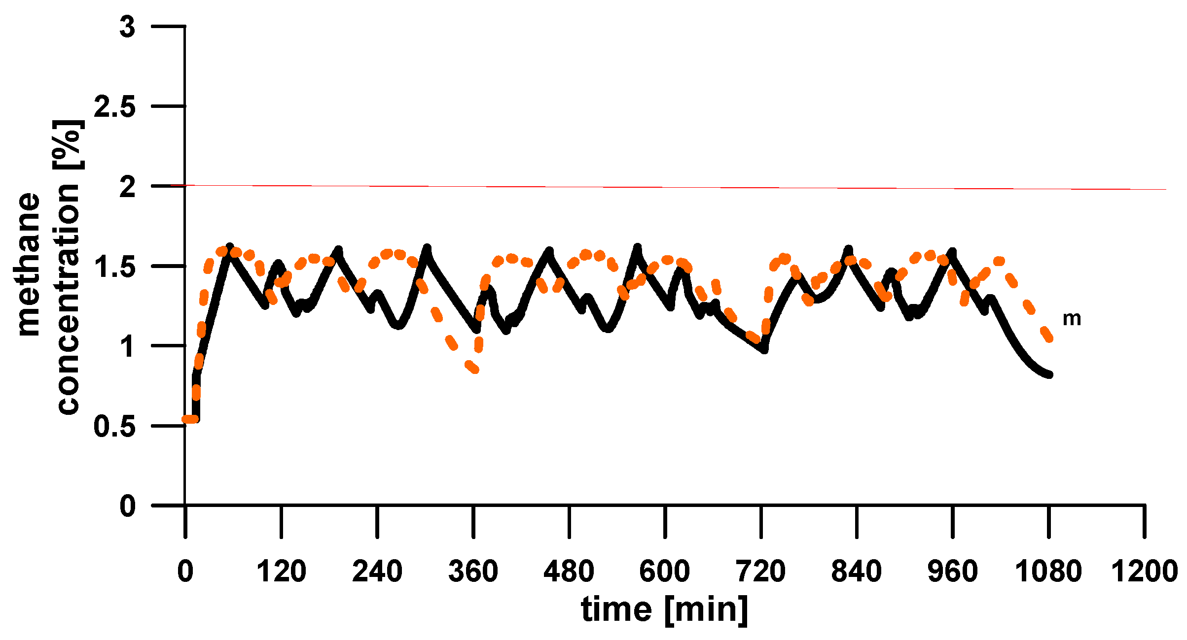 Energies 13 05559 g009