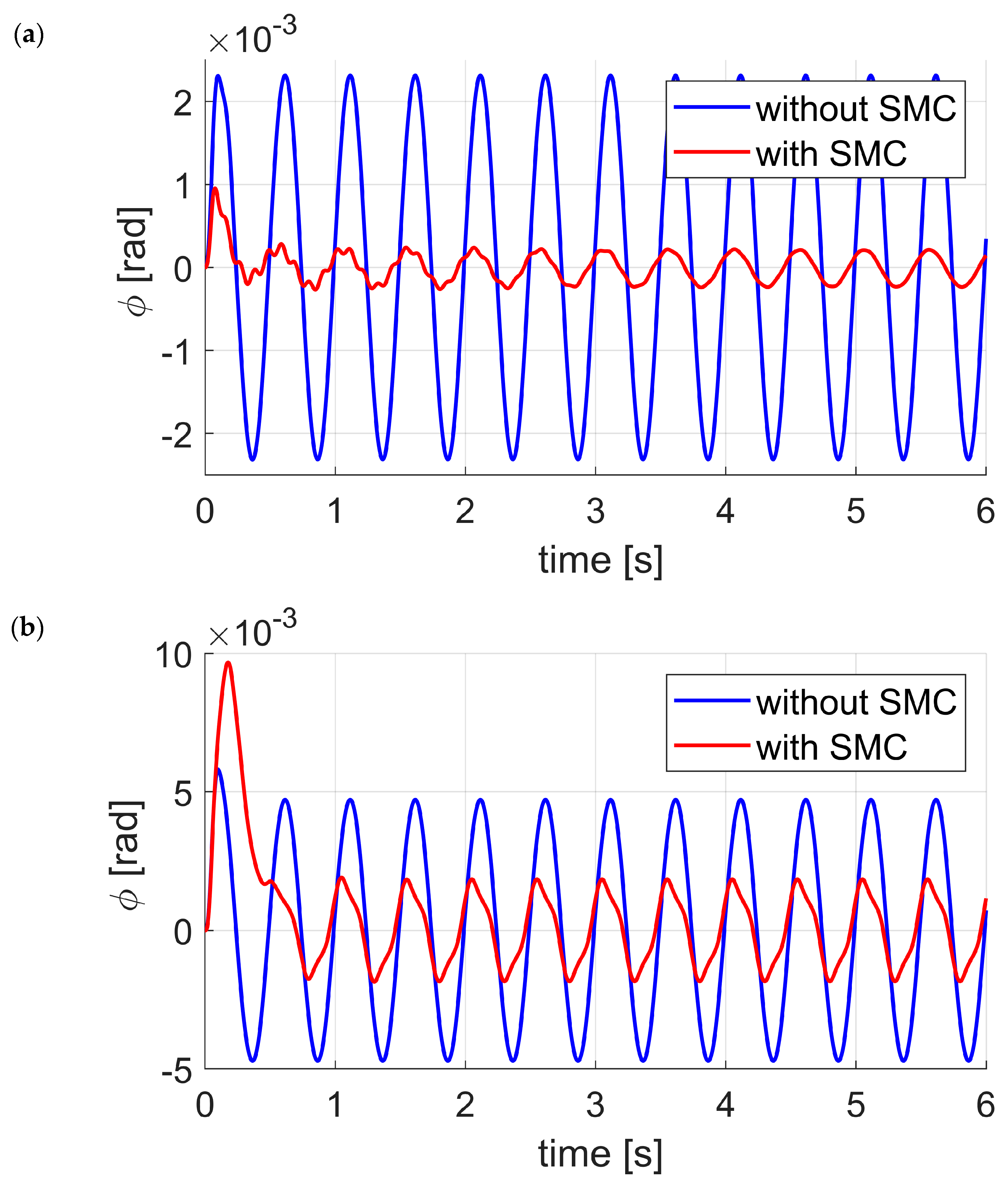 Energies 13 05560 g007