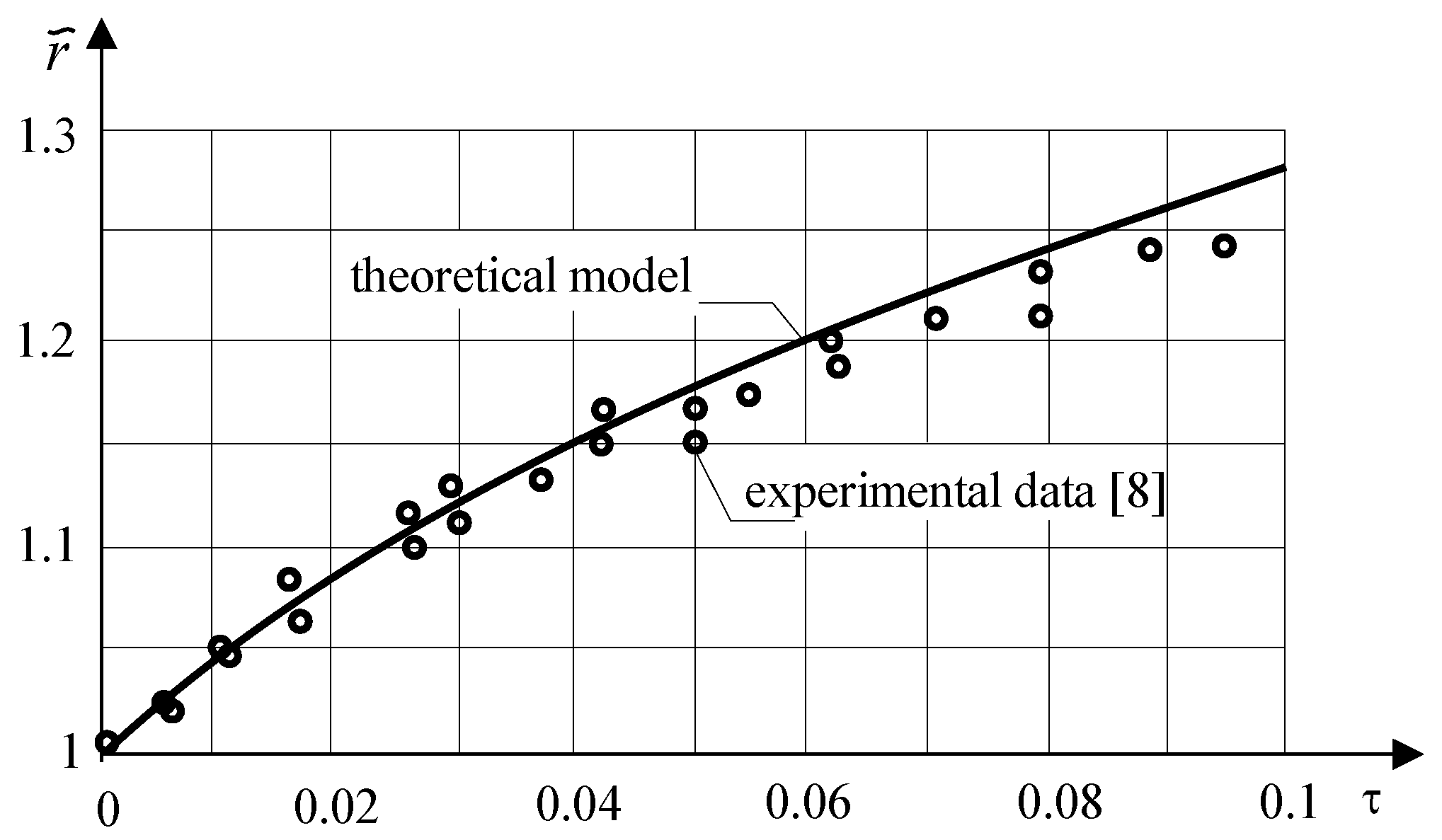 Energies 13 05561 g007