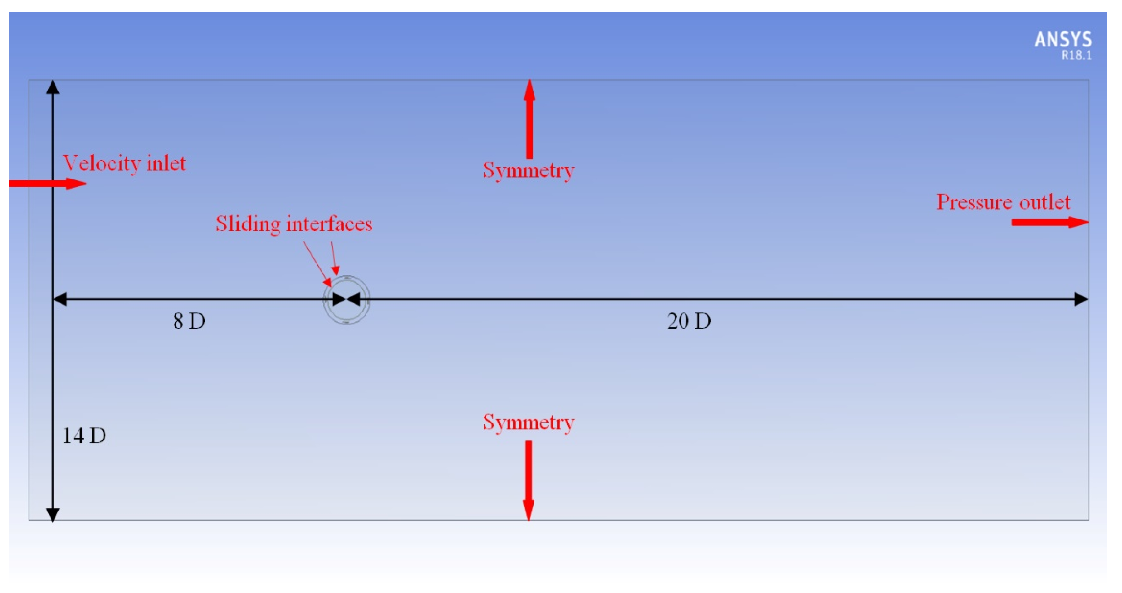 Energies 13 05564 g003