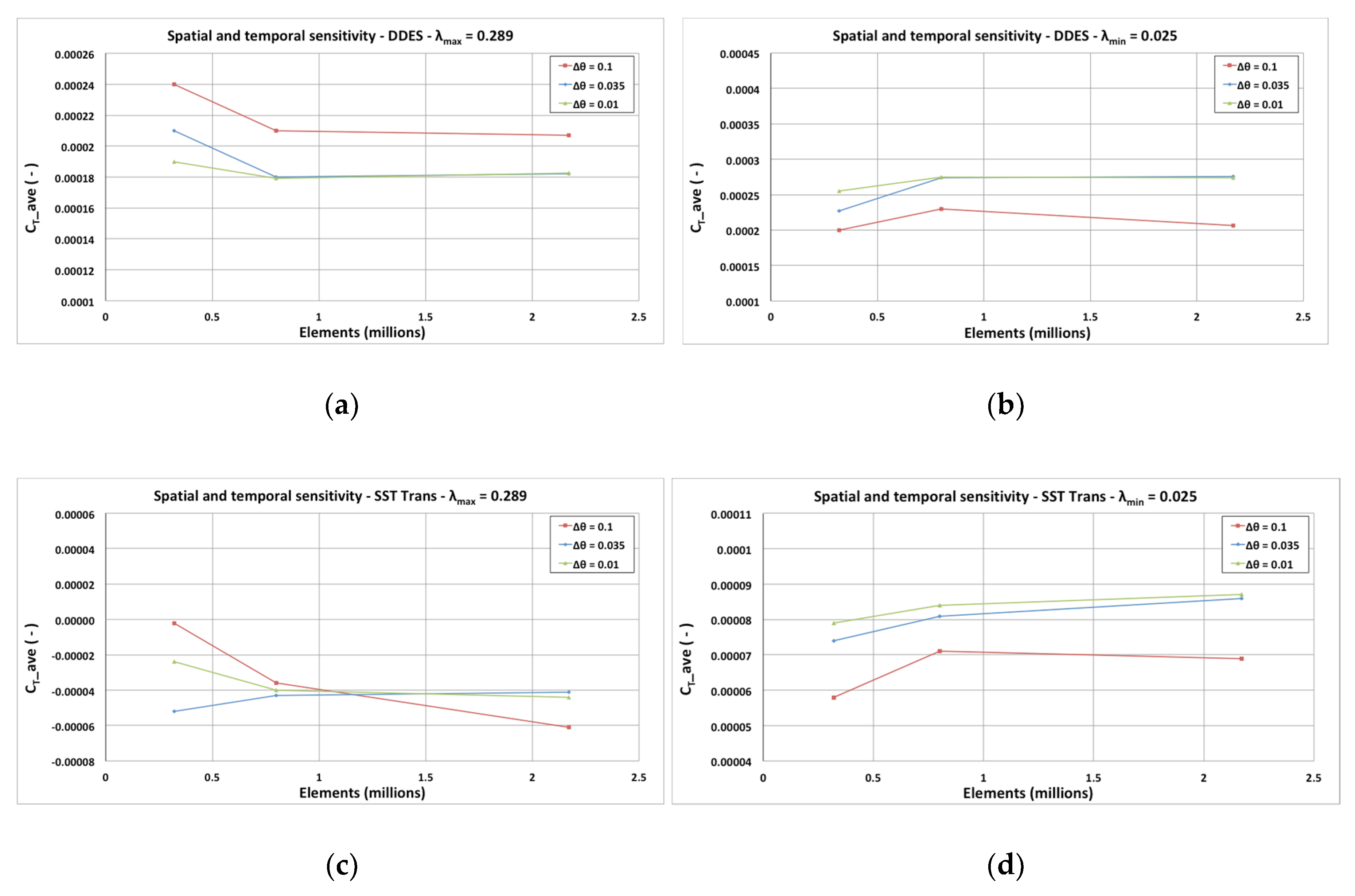 Energies 13 05564 g005a