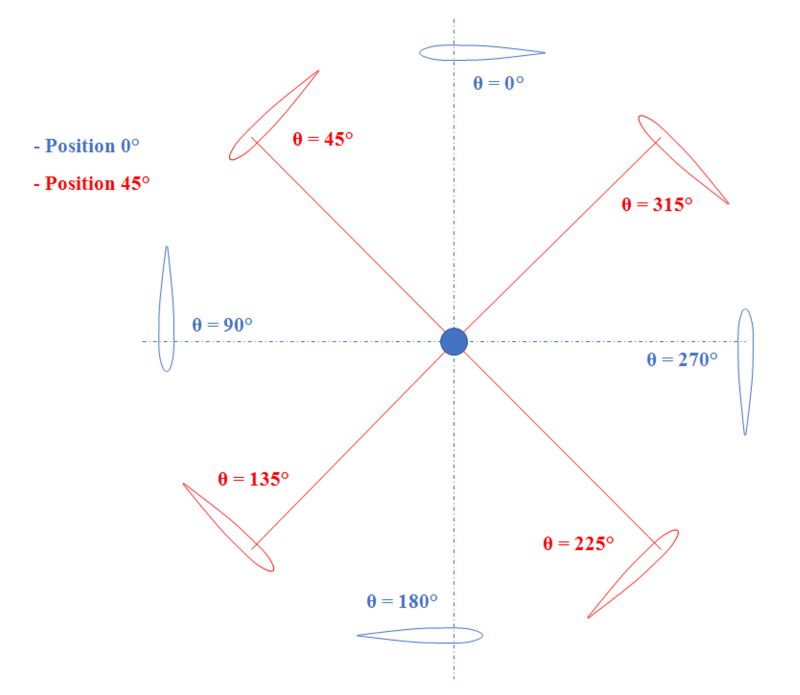Energies 13 05564 g007