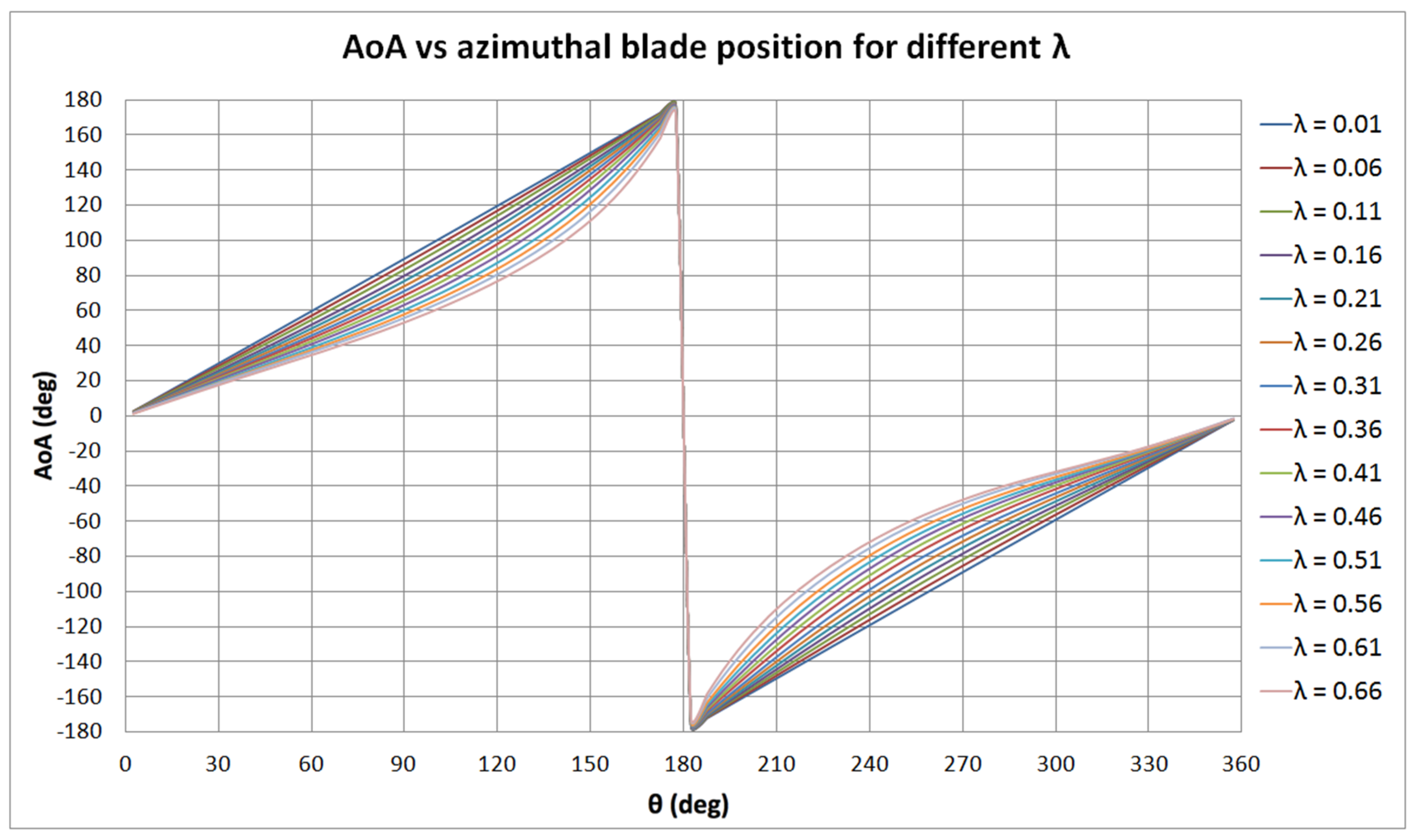 Energies 13 05564 g015