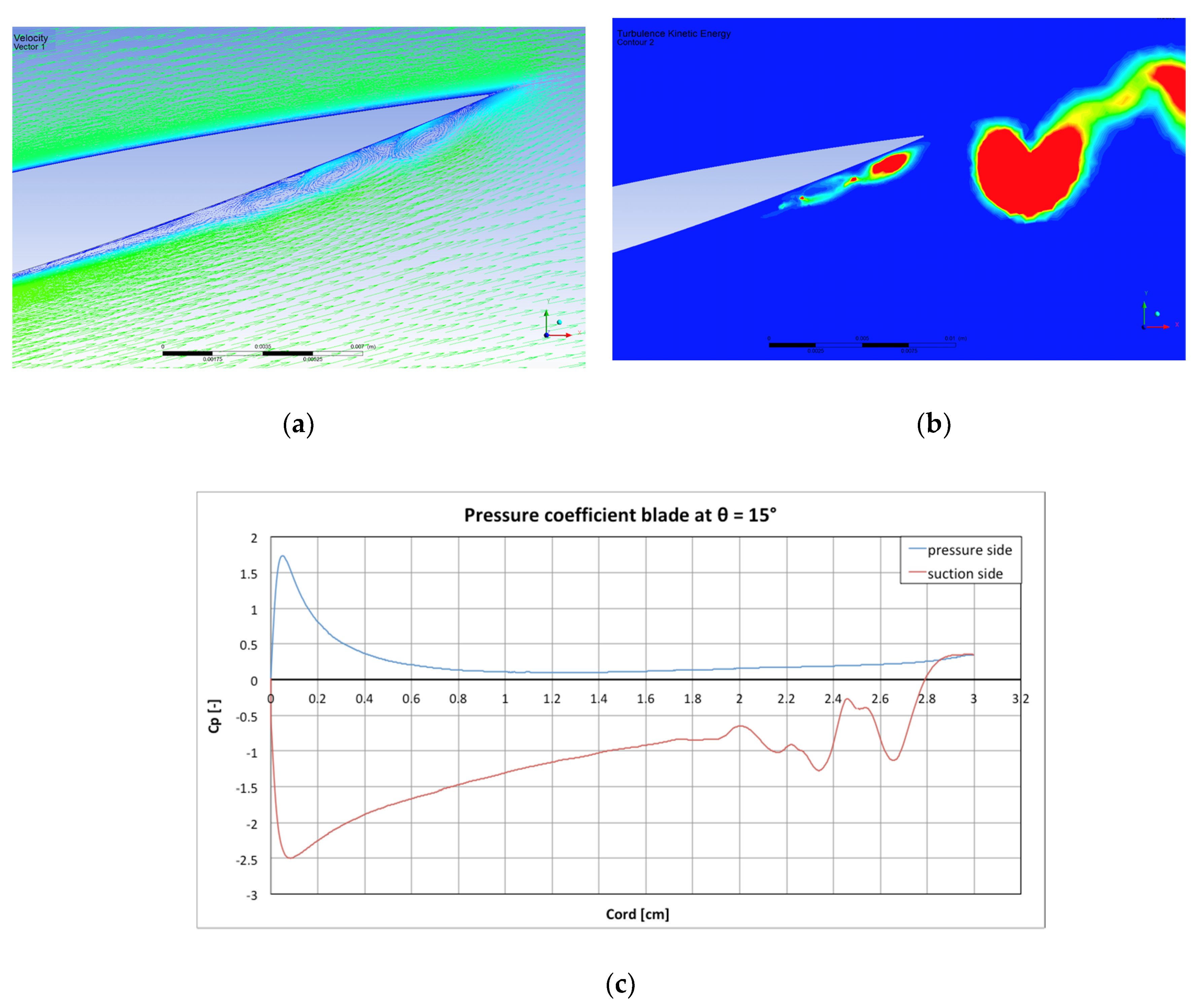 Energies 13 05564 g016