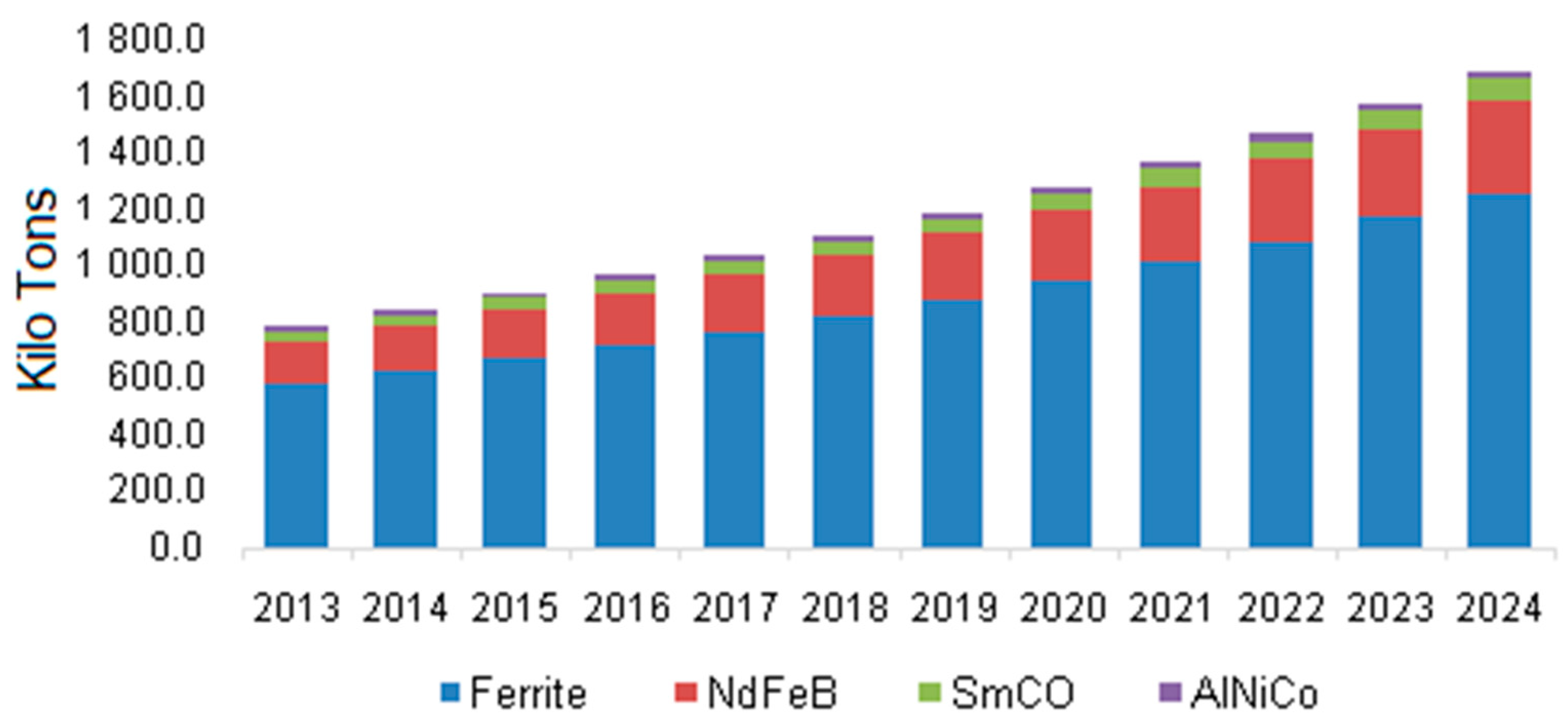 Energies 13 05565 g002