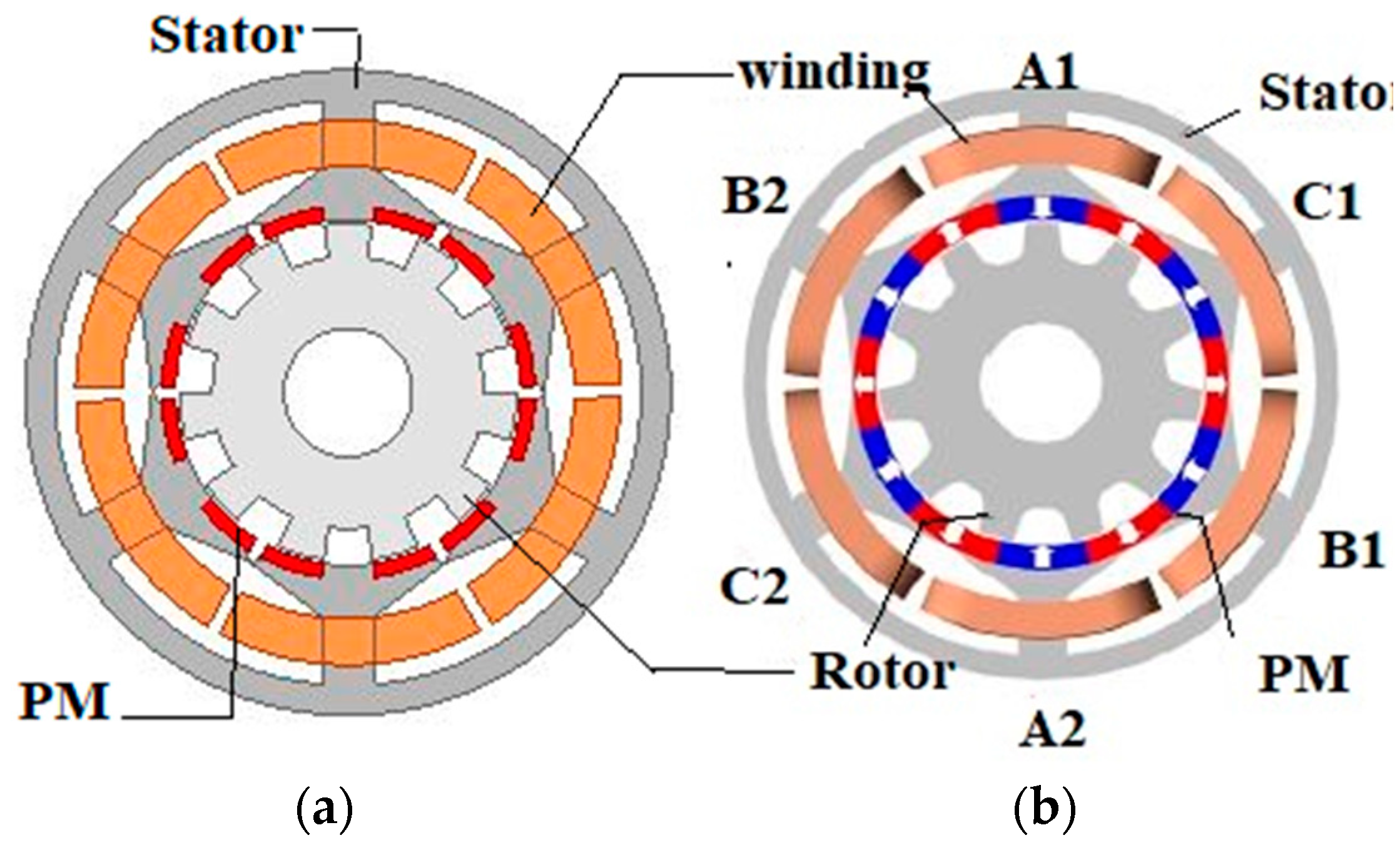 Energies 13 05565 g010