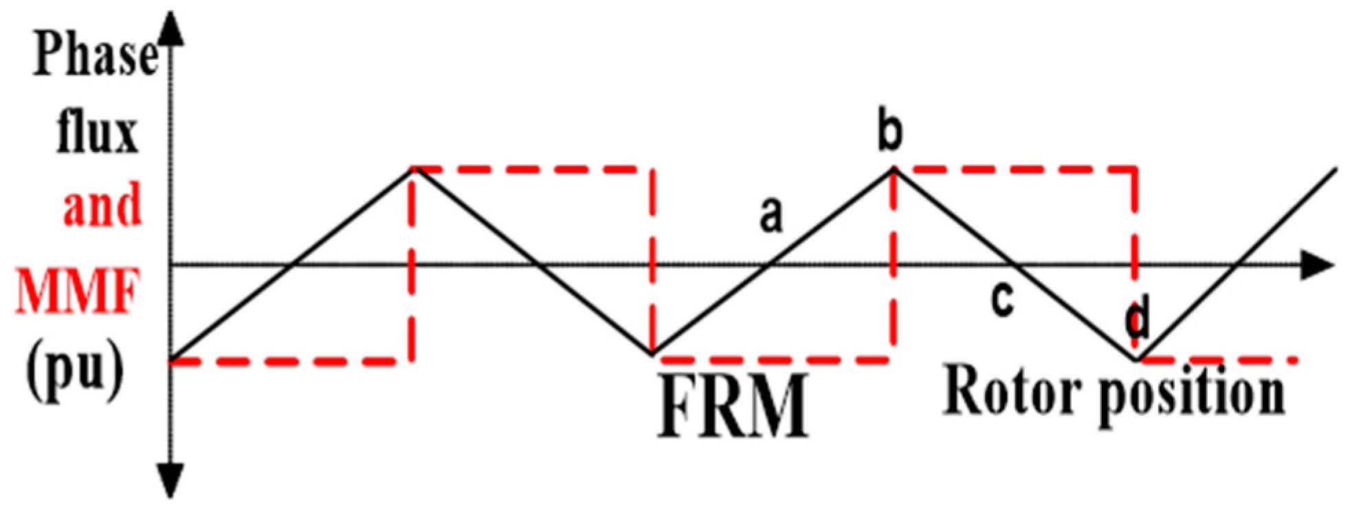 Energies 13 05565 g019