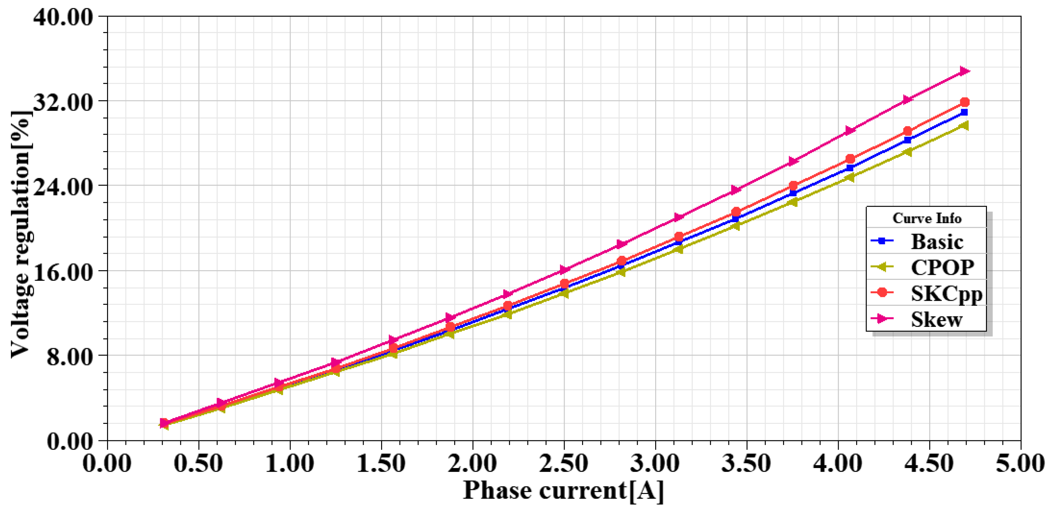 Energies 13 05565 g030