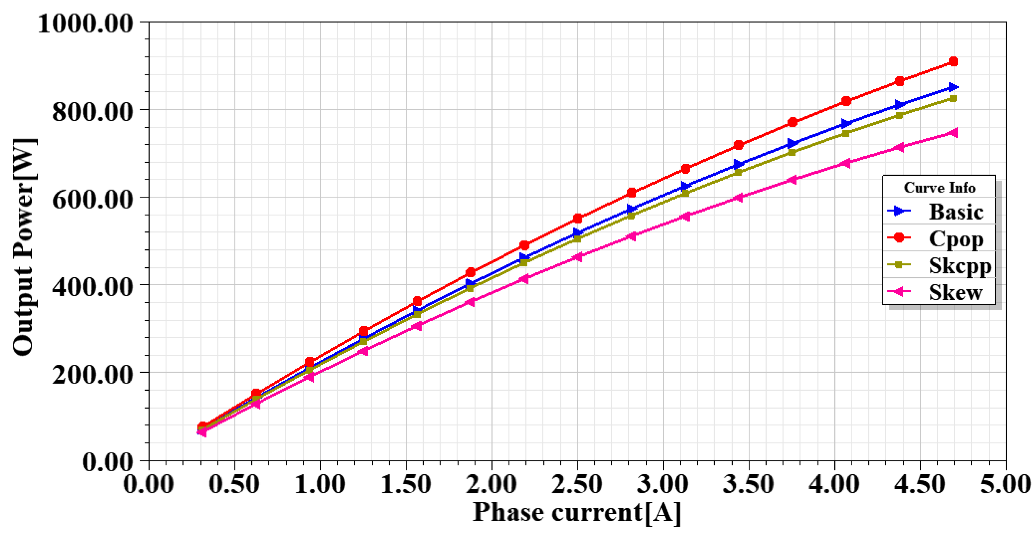Energies 13 05565 g031