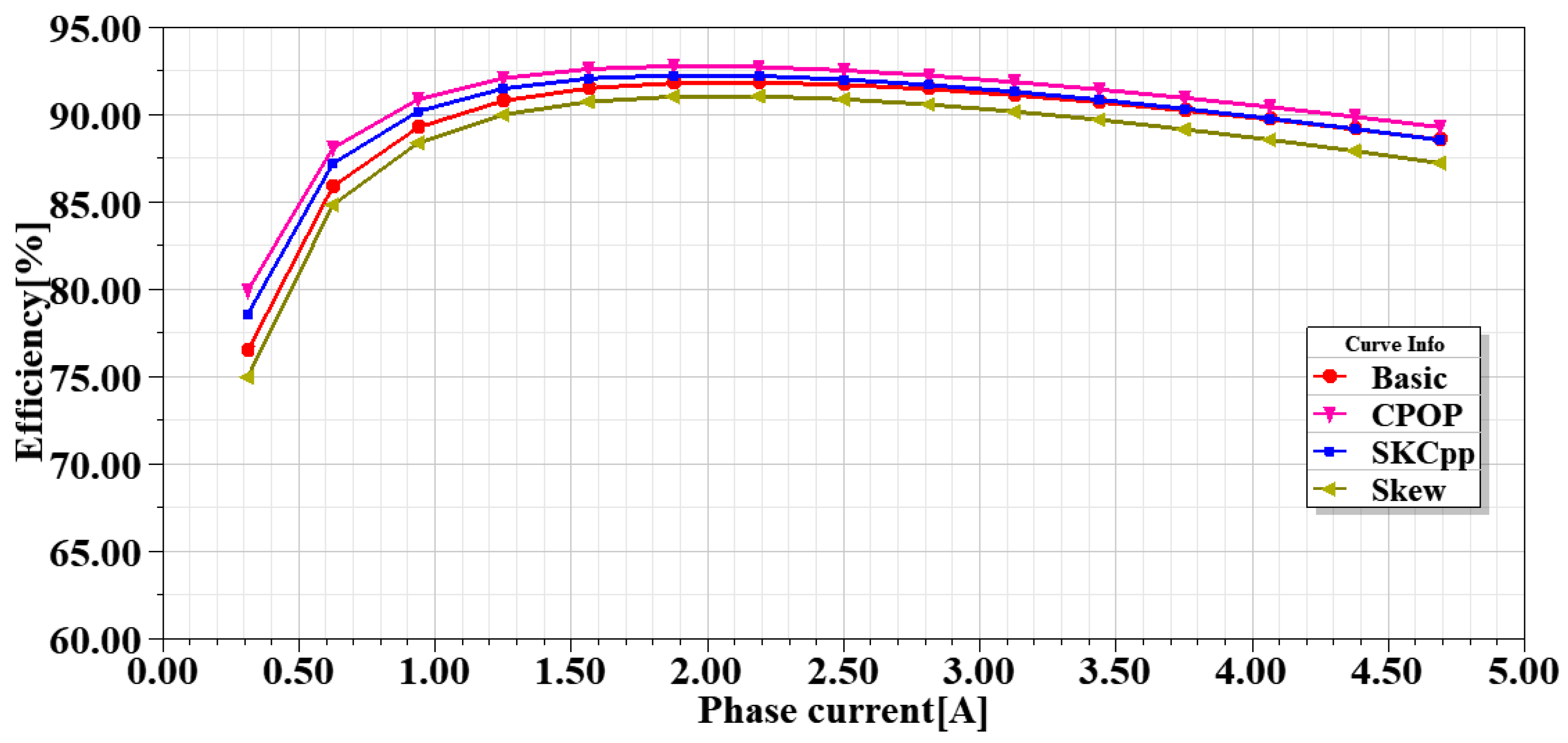Energies 13 05565 g032