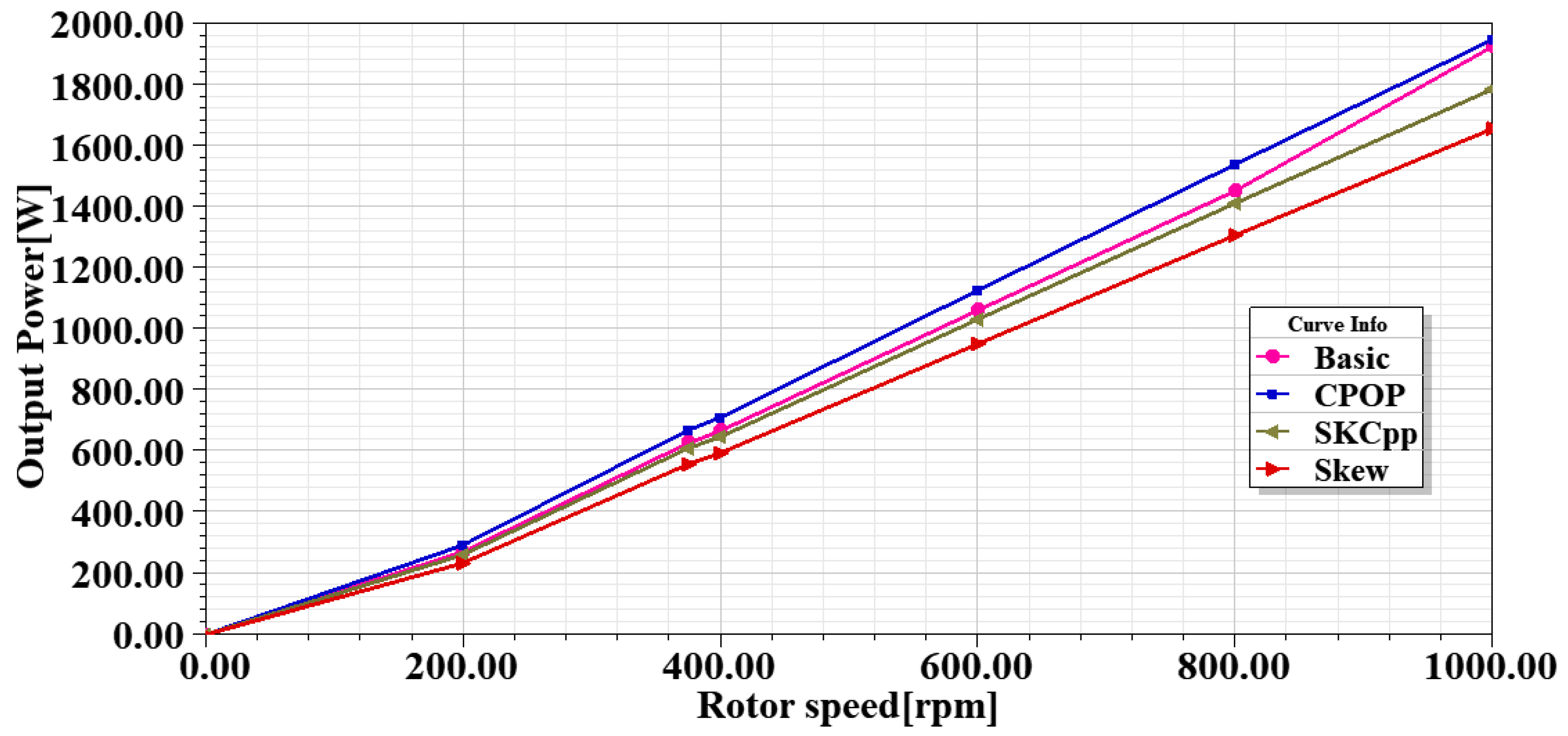 Energies 13 05565 g033