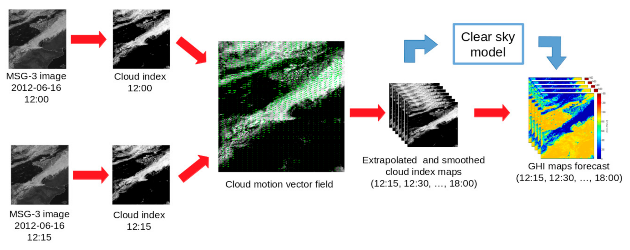 Energies 13 05566 g002