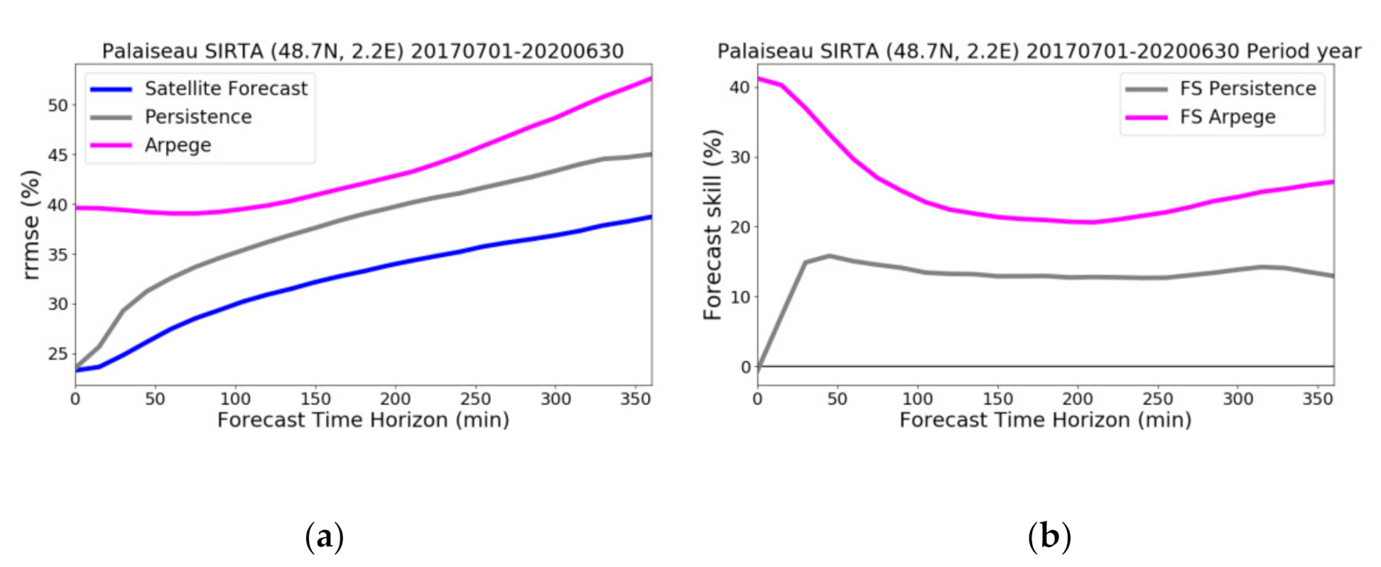 Energies 13 05566 g005