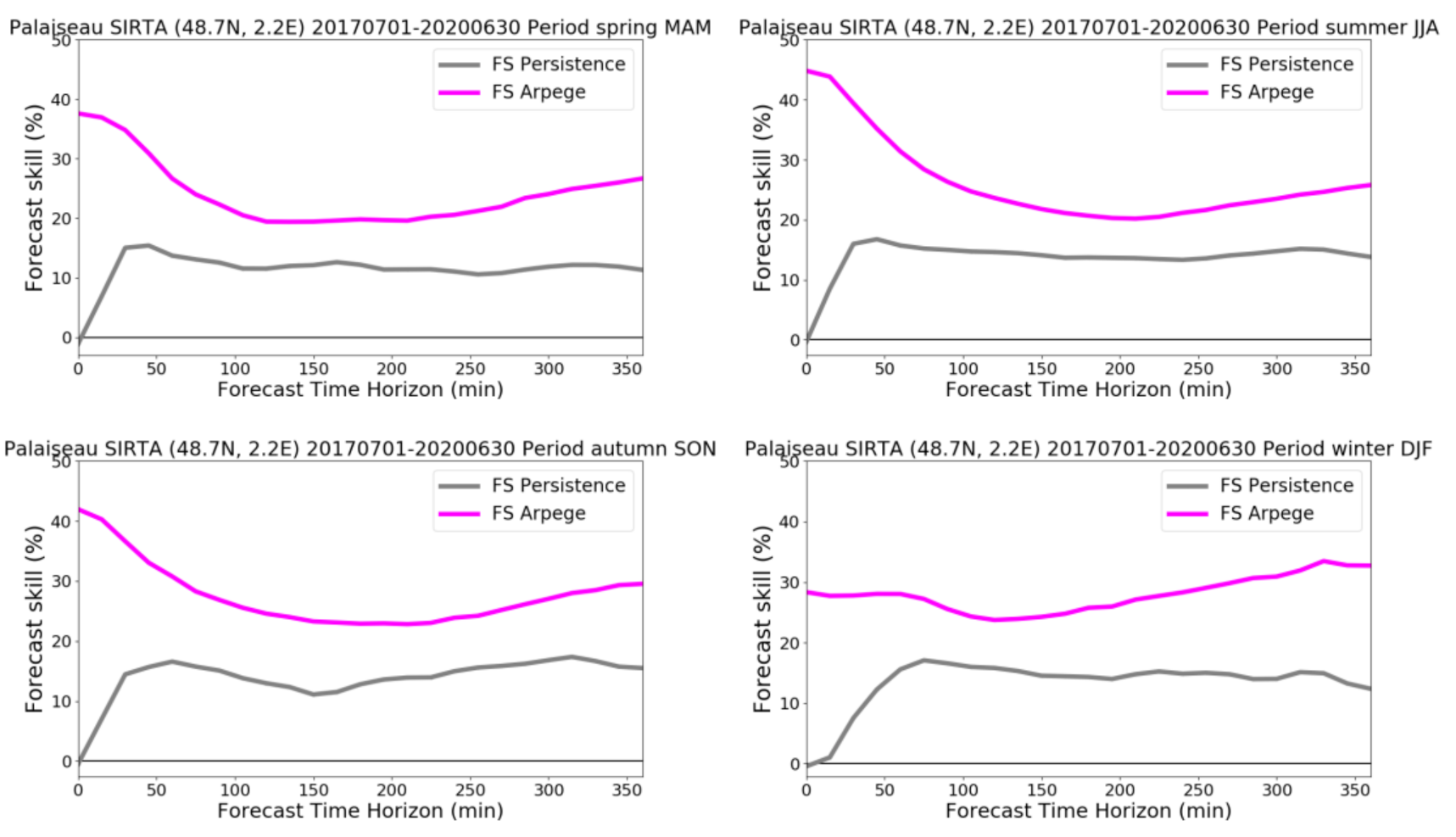 Energies 13 05566 g006