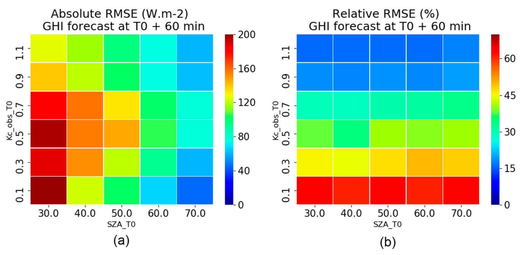 Energies 13 05566 g007