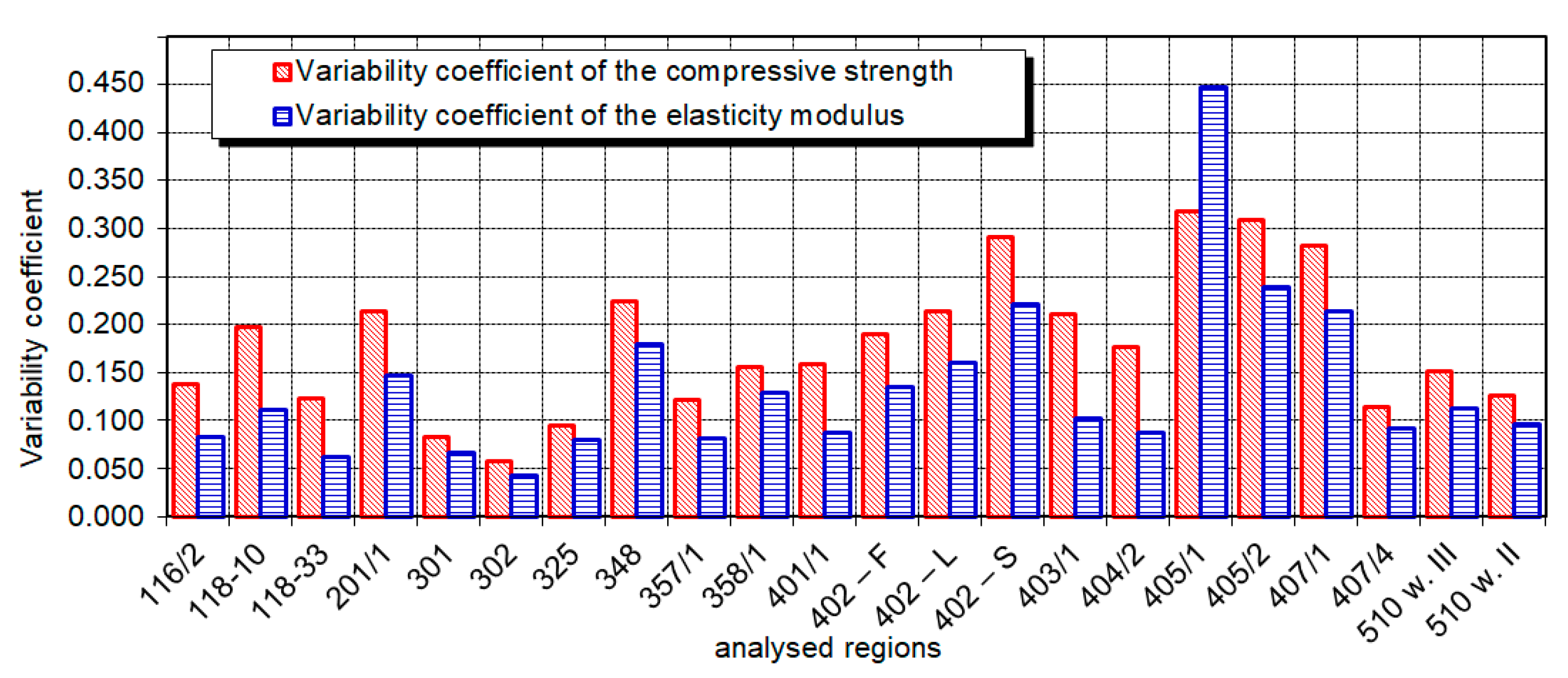 Energies 13 05567 g002