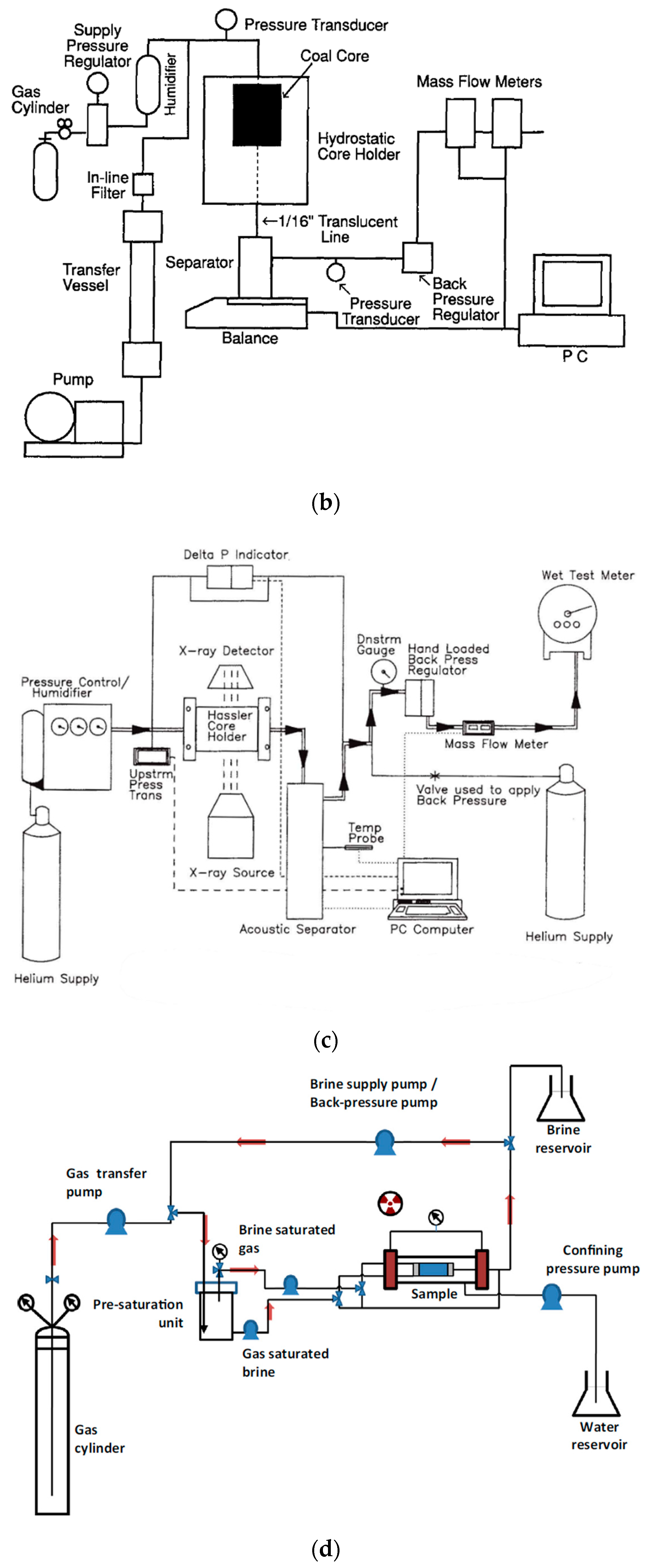 Energies 13 05568 g008b