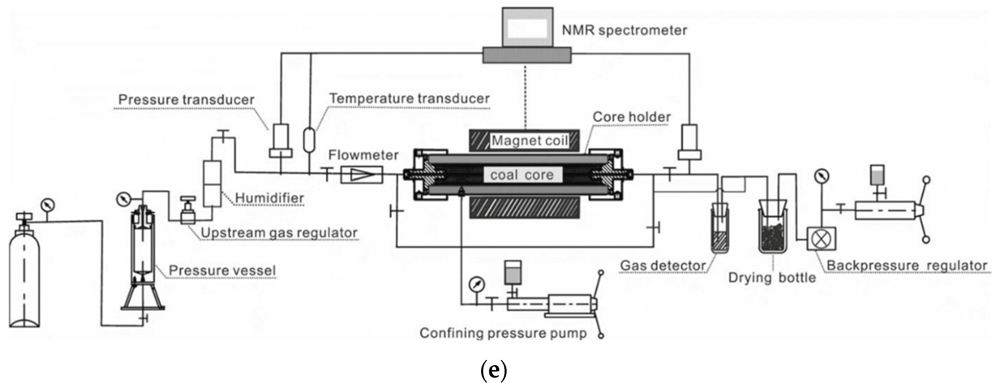 Energies 13 05568 g008c