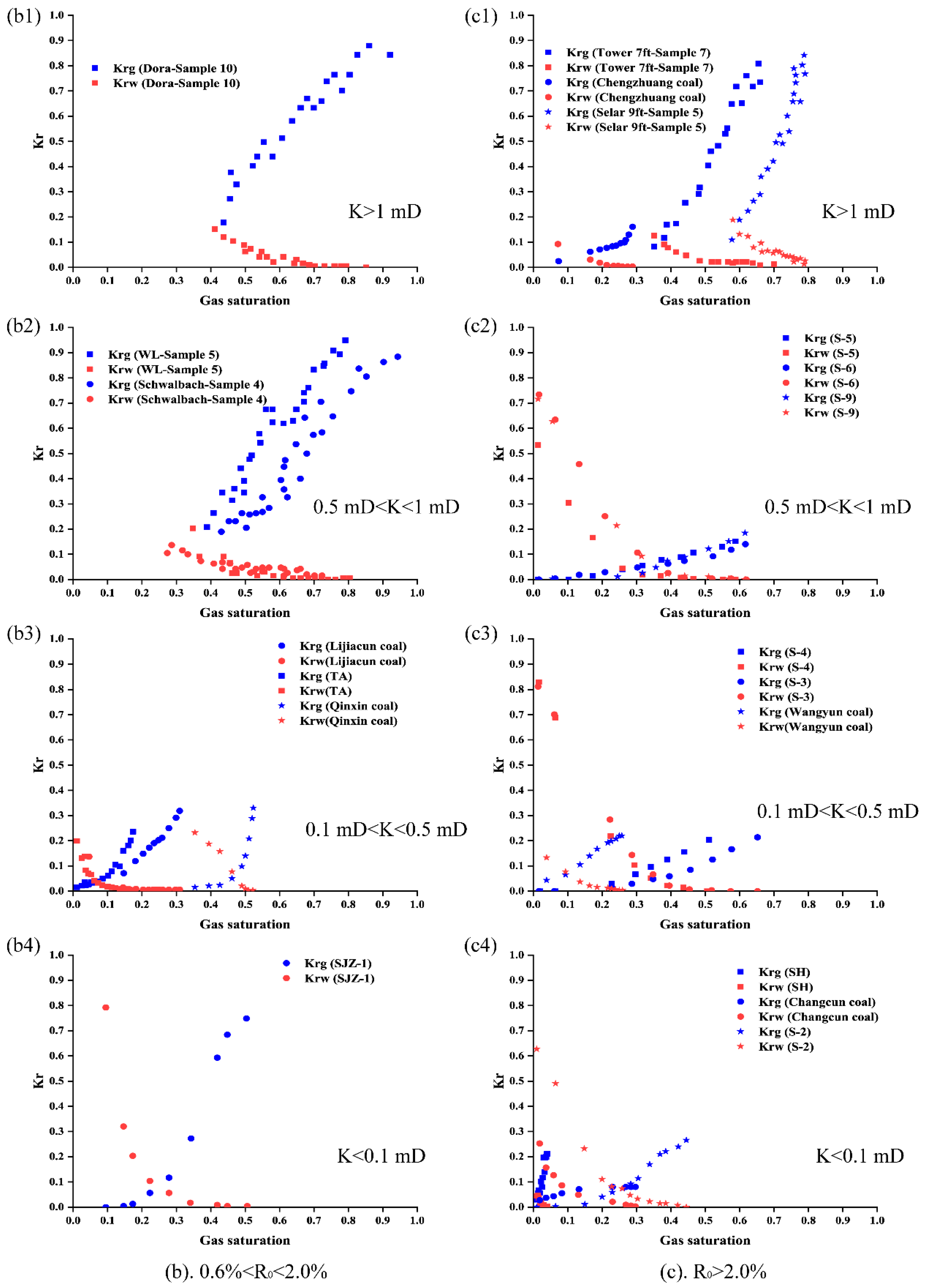 Energies 13 05568 g010b