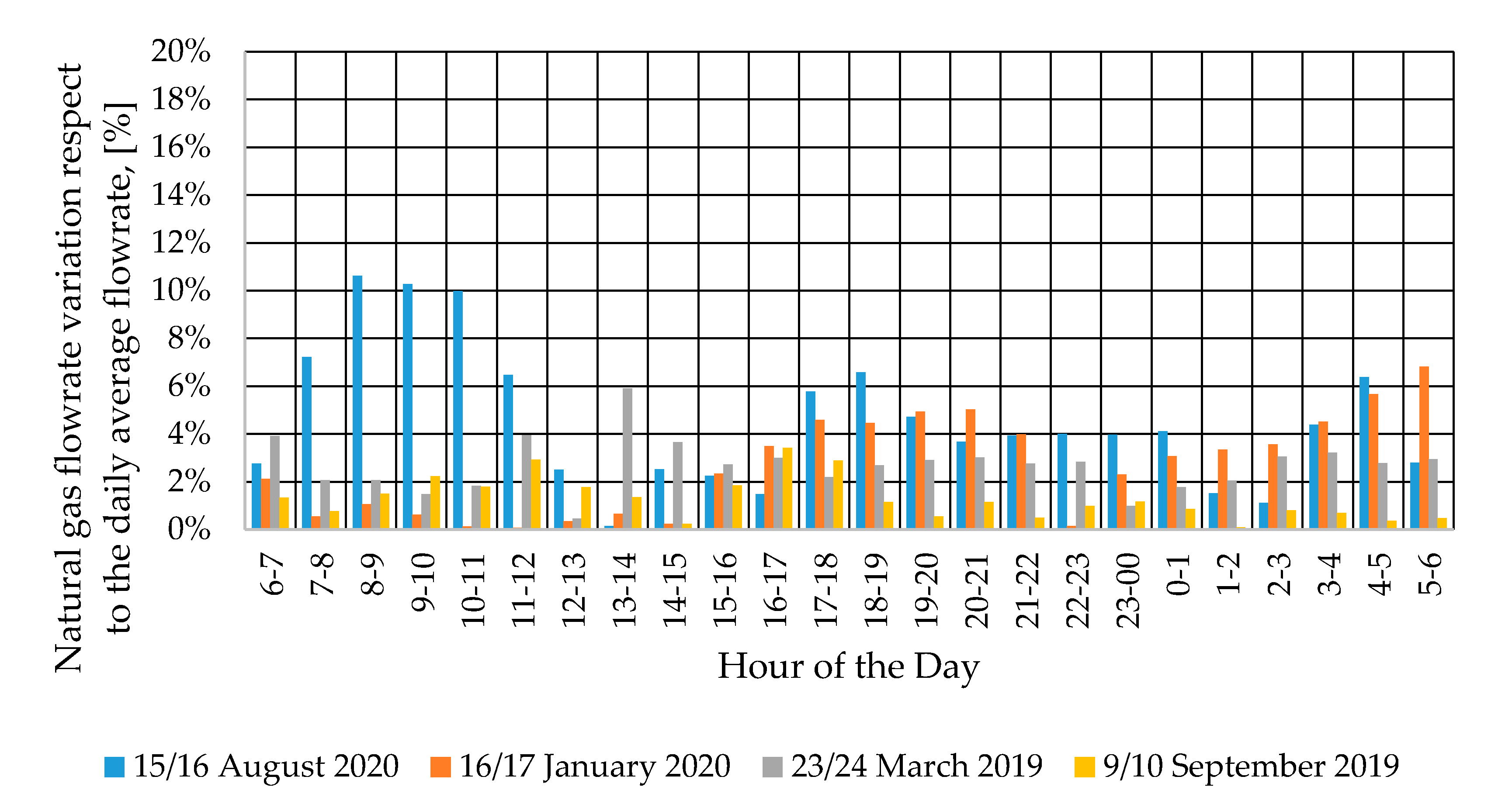 Energies 13 05570 g002
