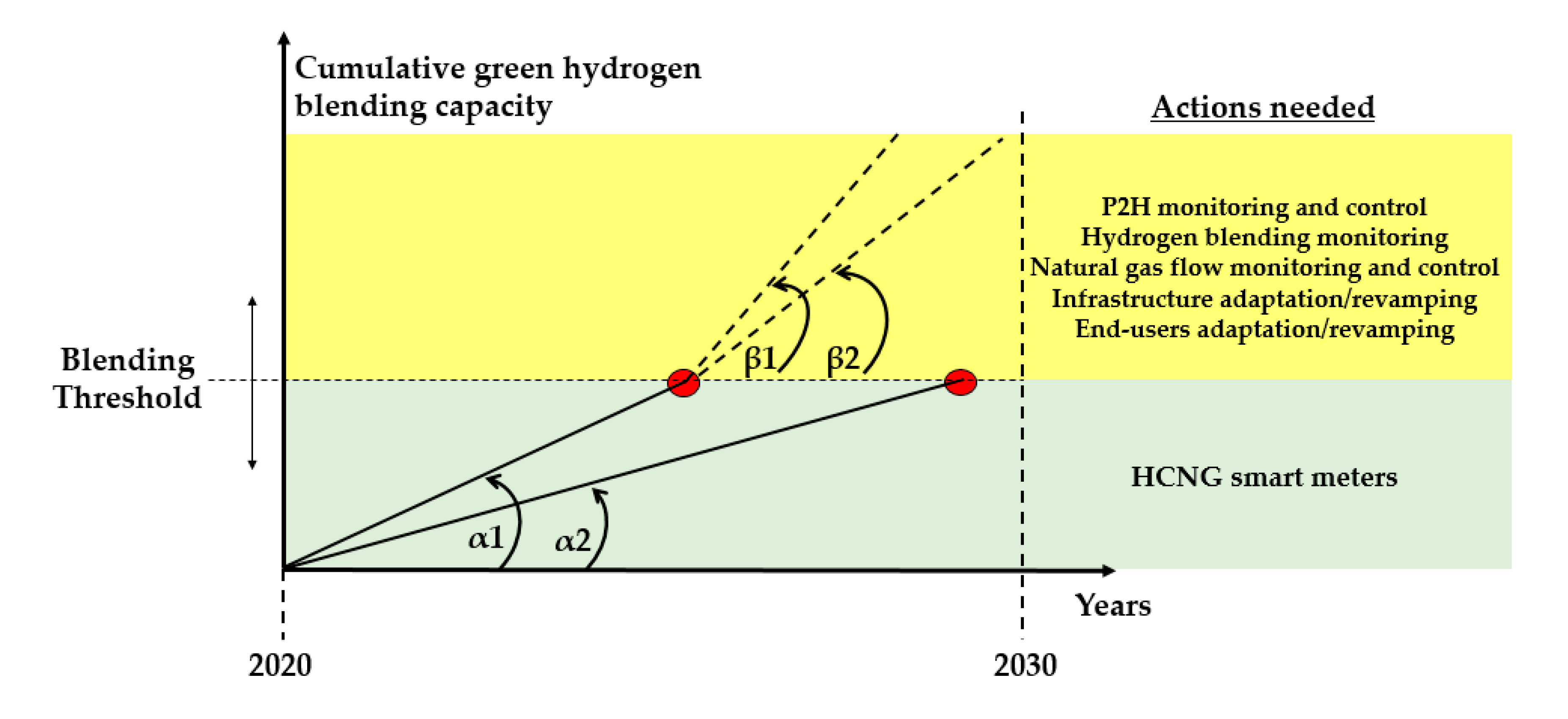 Energies 13 05570 g003