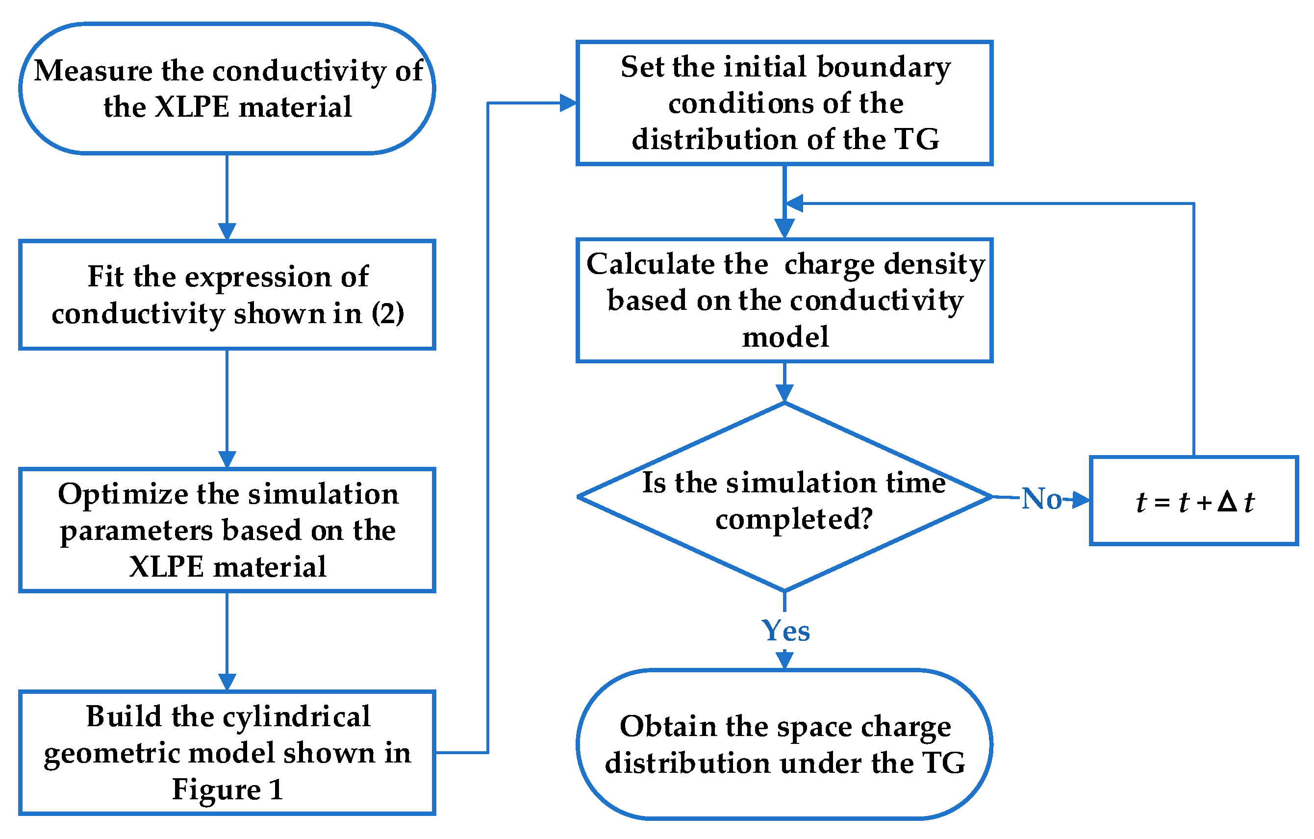 Energies 13 05571 g005