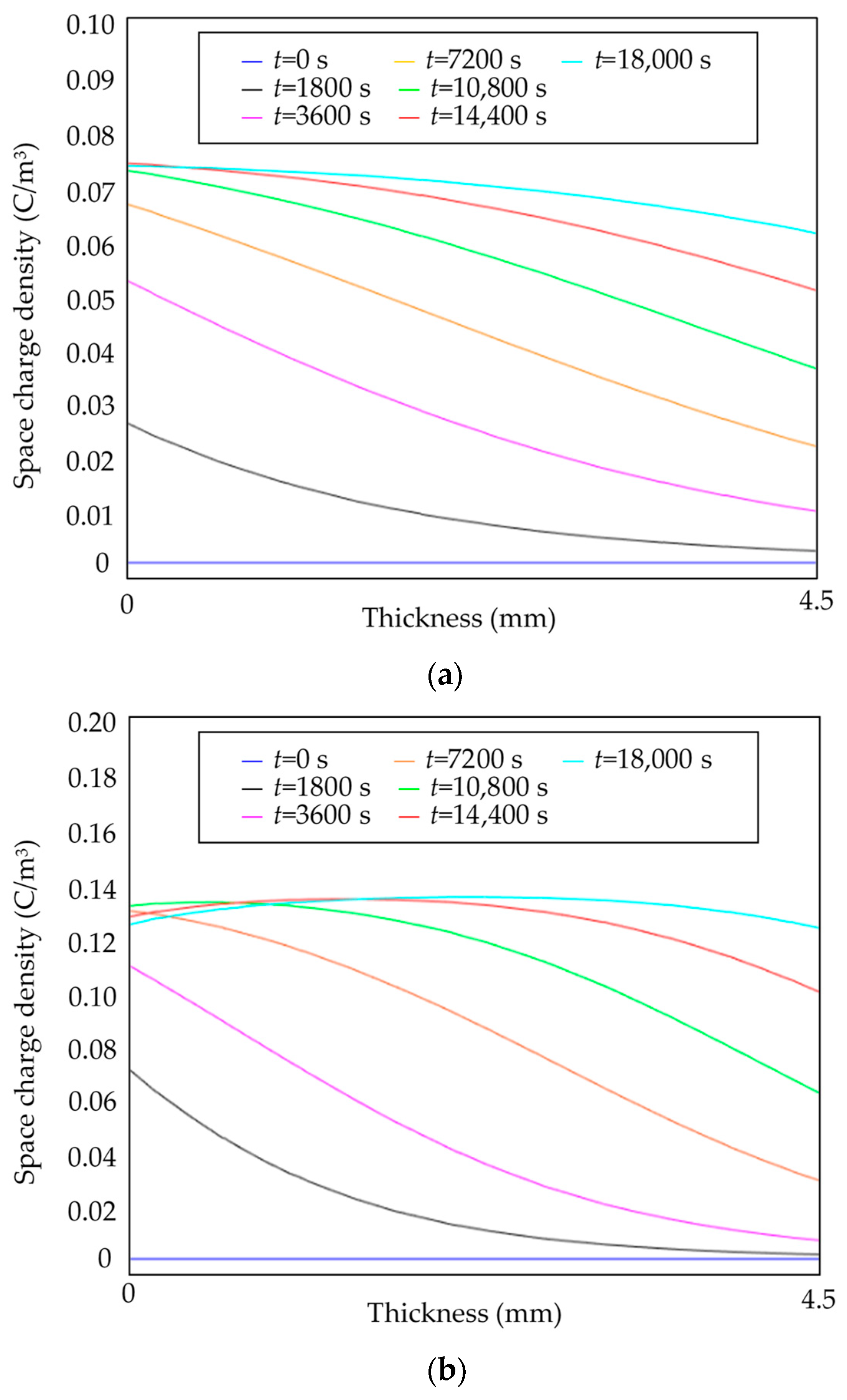 Energies 13 05571 g009