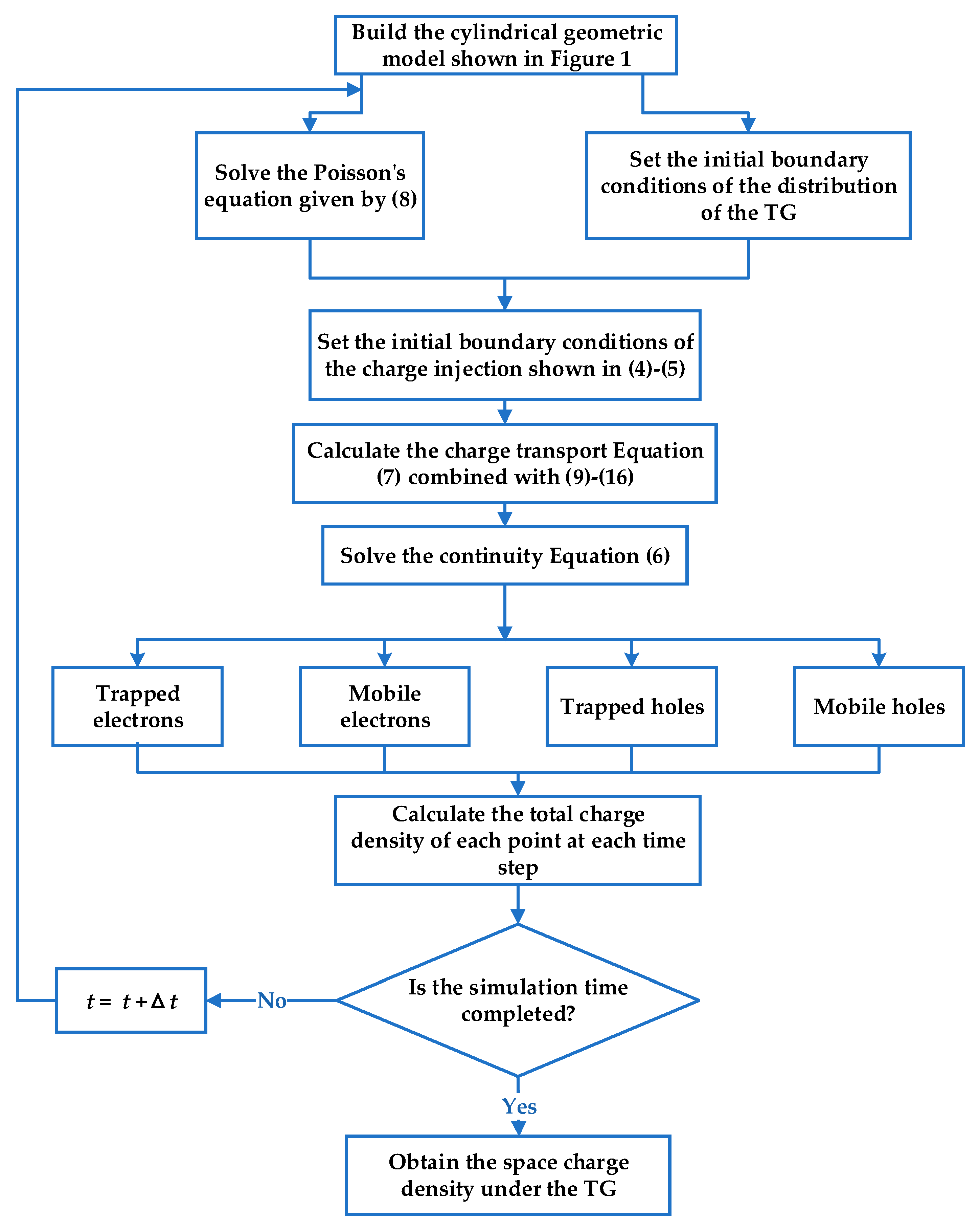 Energies 13 05571 g010