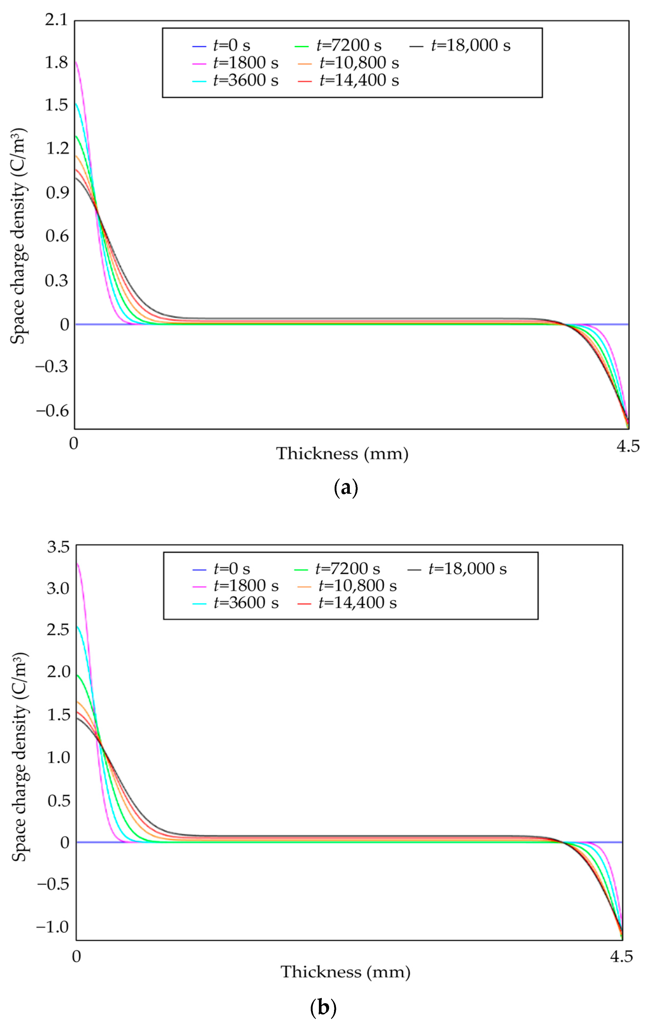 Energies 13 05571 g011