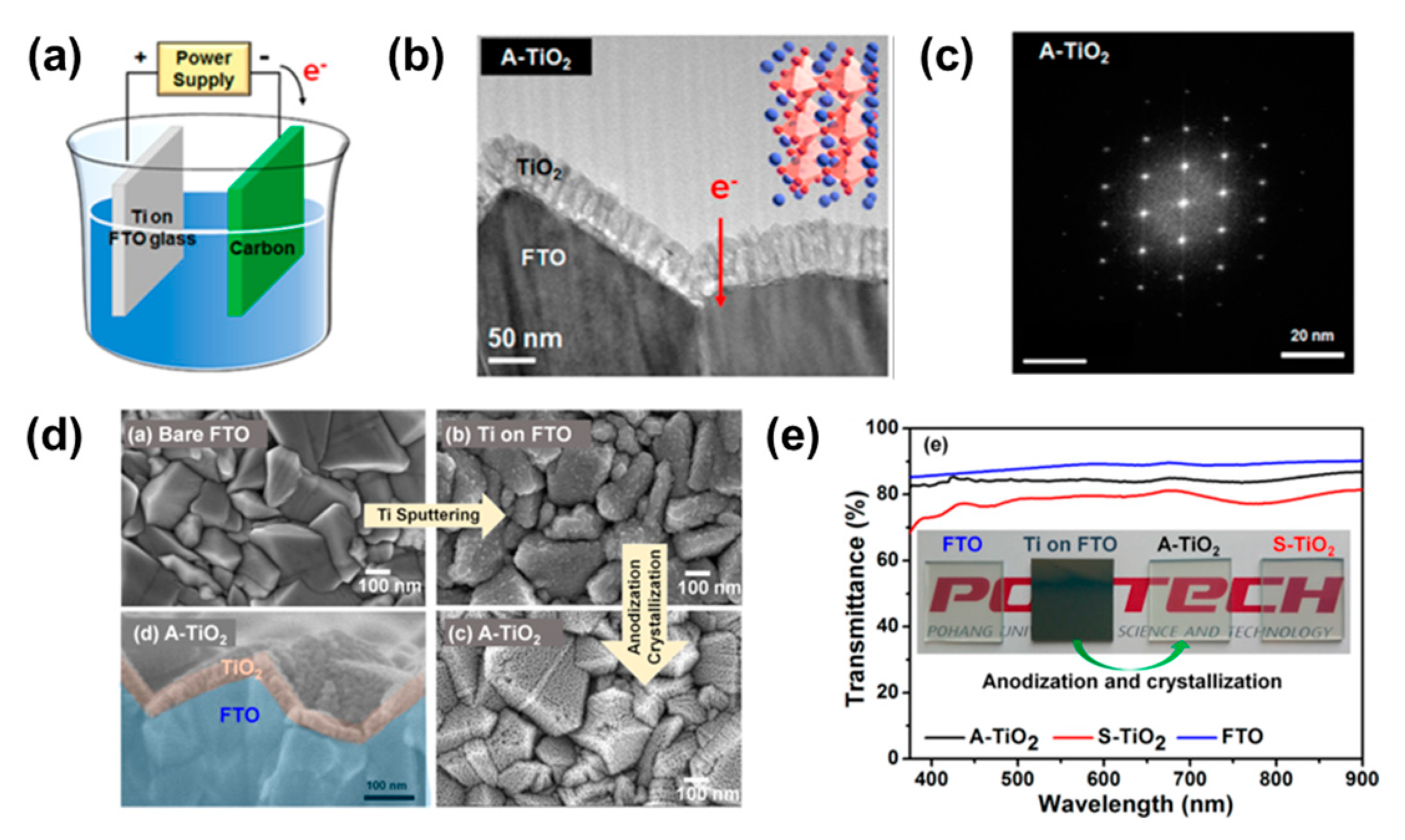 Energies 13 05572 g005