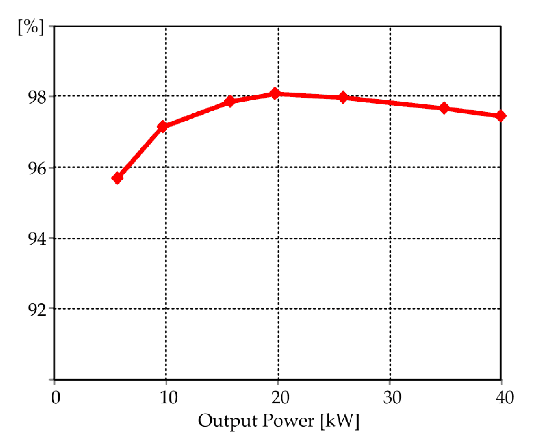 Energies 13 05573 g016