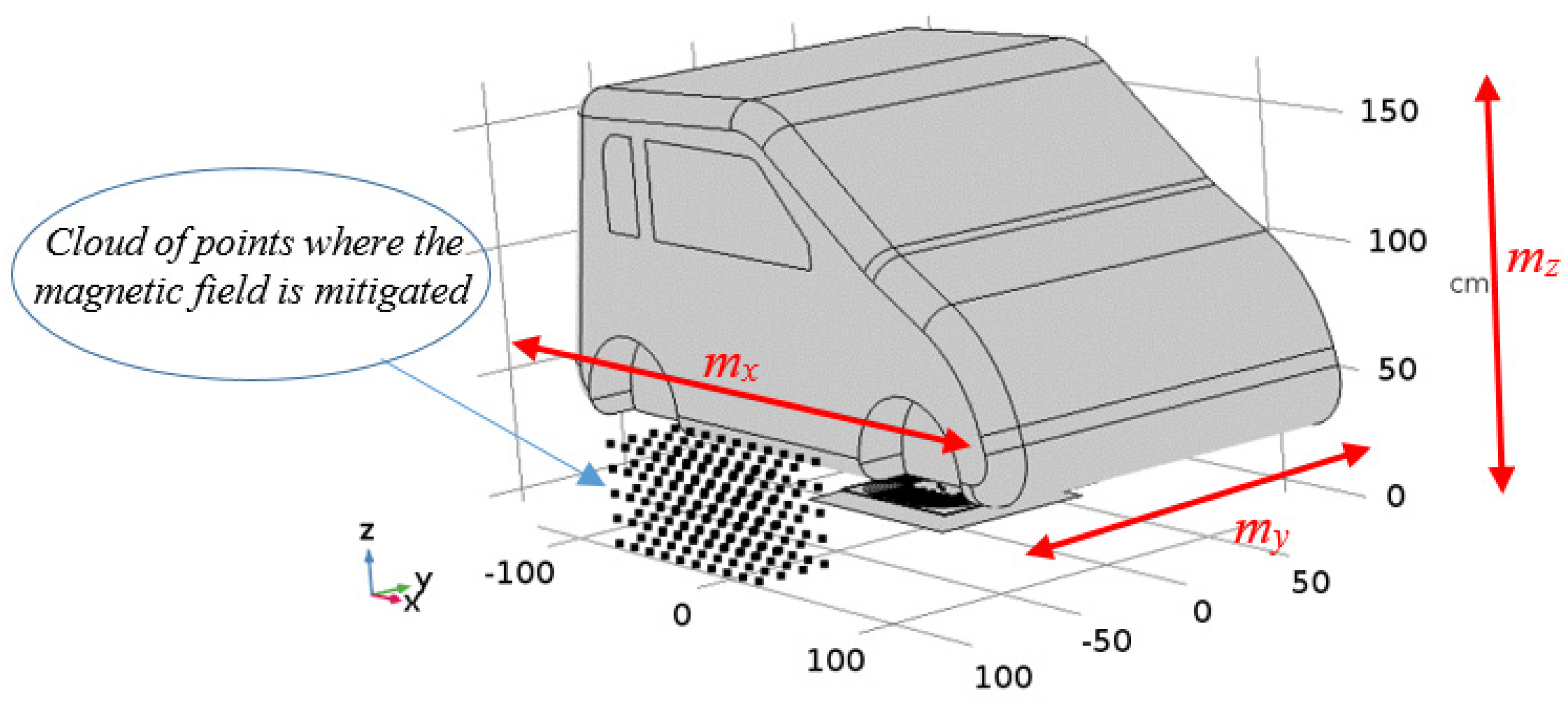 Energies 13 05575 g003