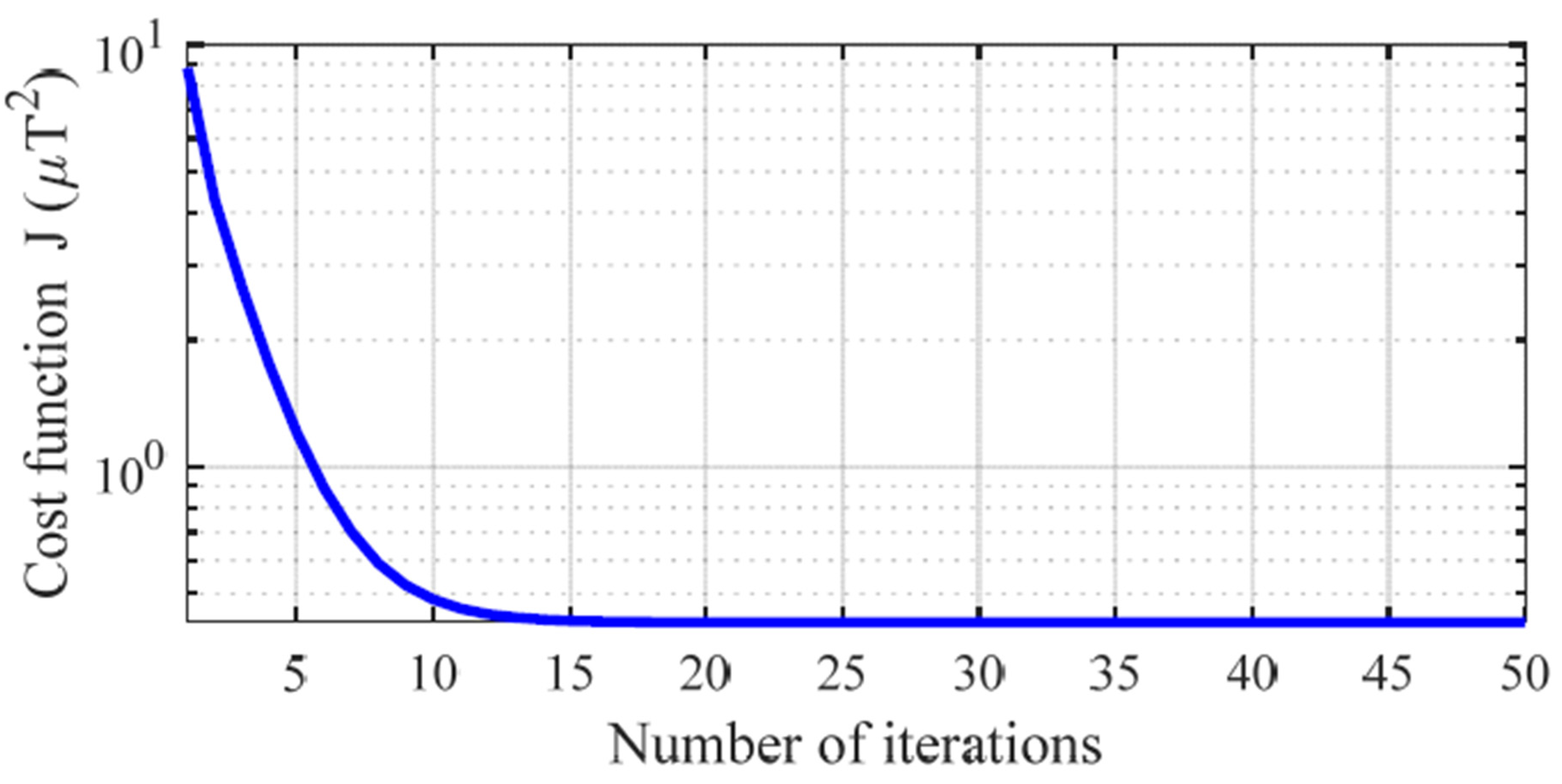 Energies 13 05575 g007