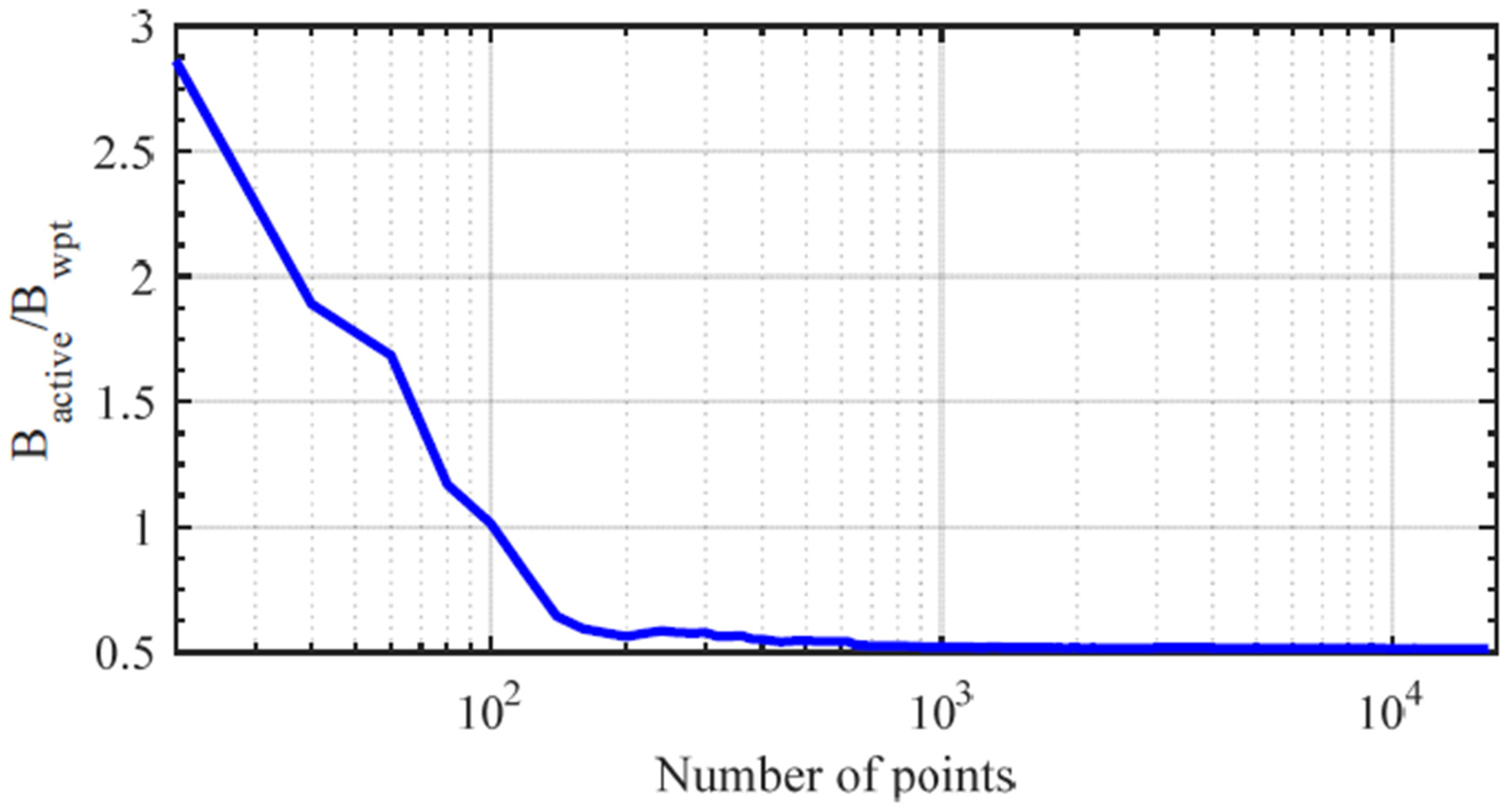 Energies 13 05575 g010
