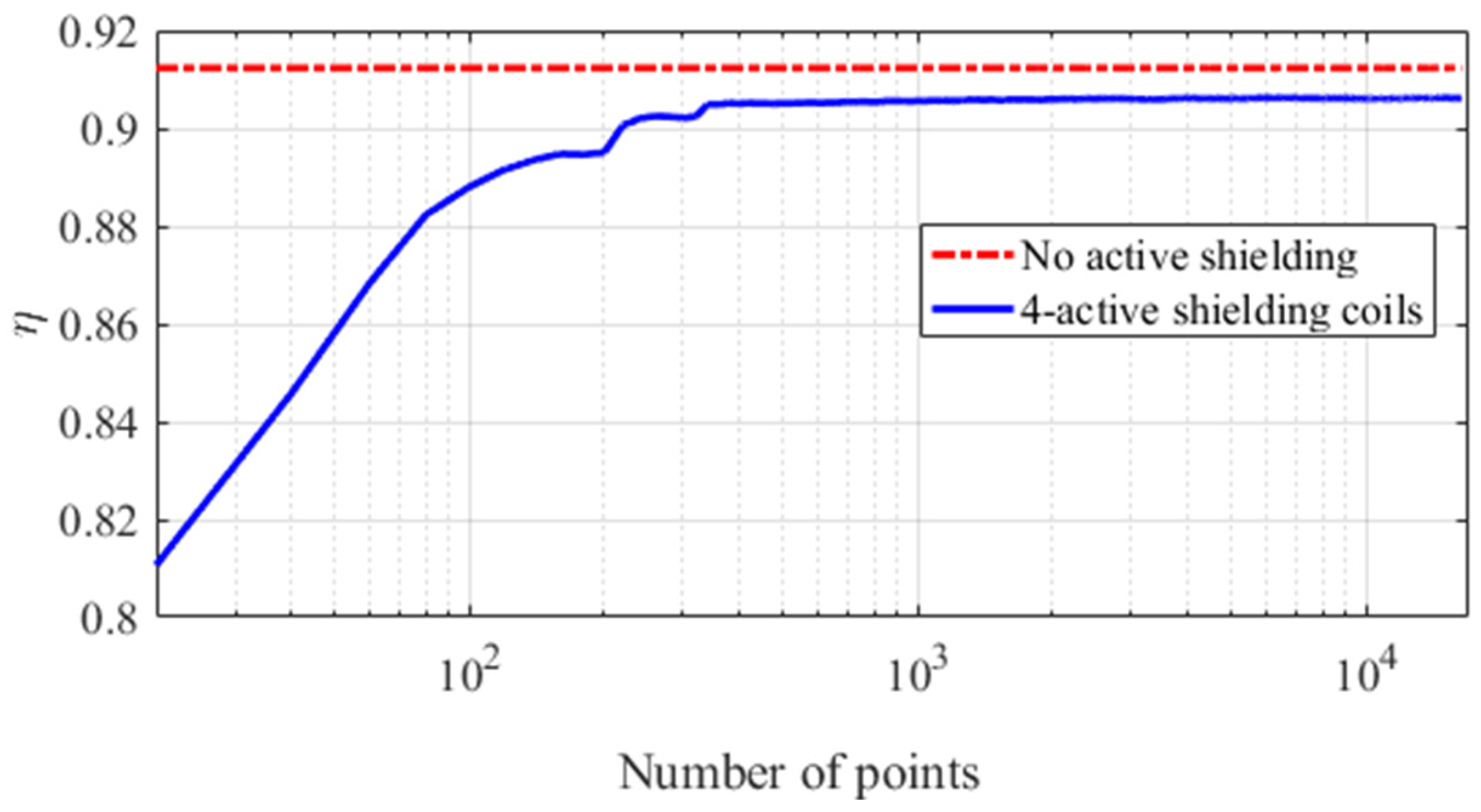 Energies 13 05575 g011