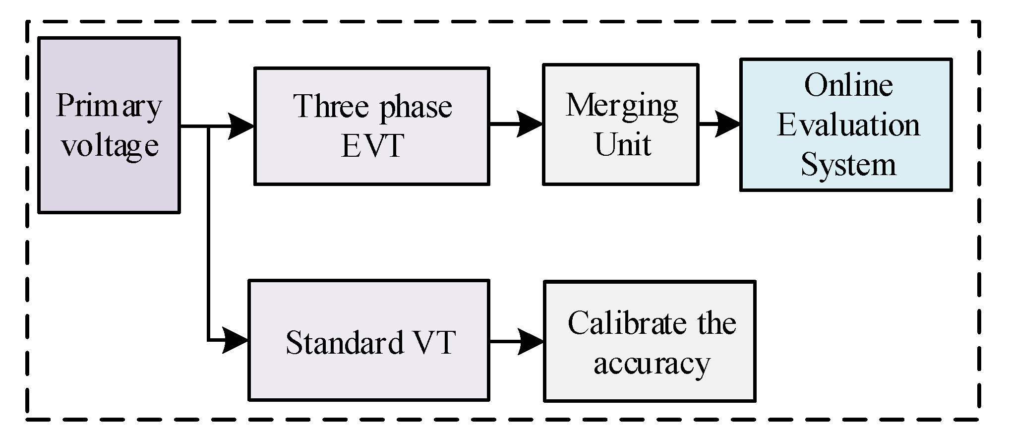 Energies 13 05576 g001