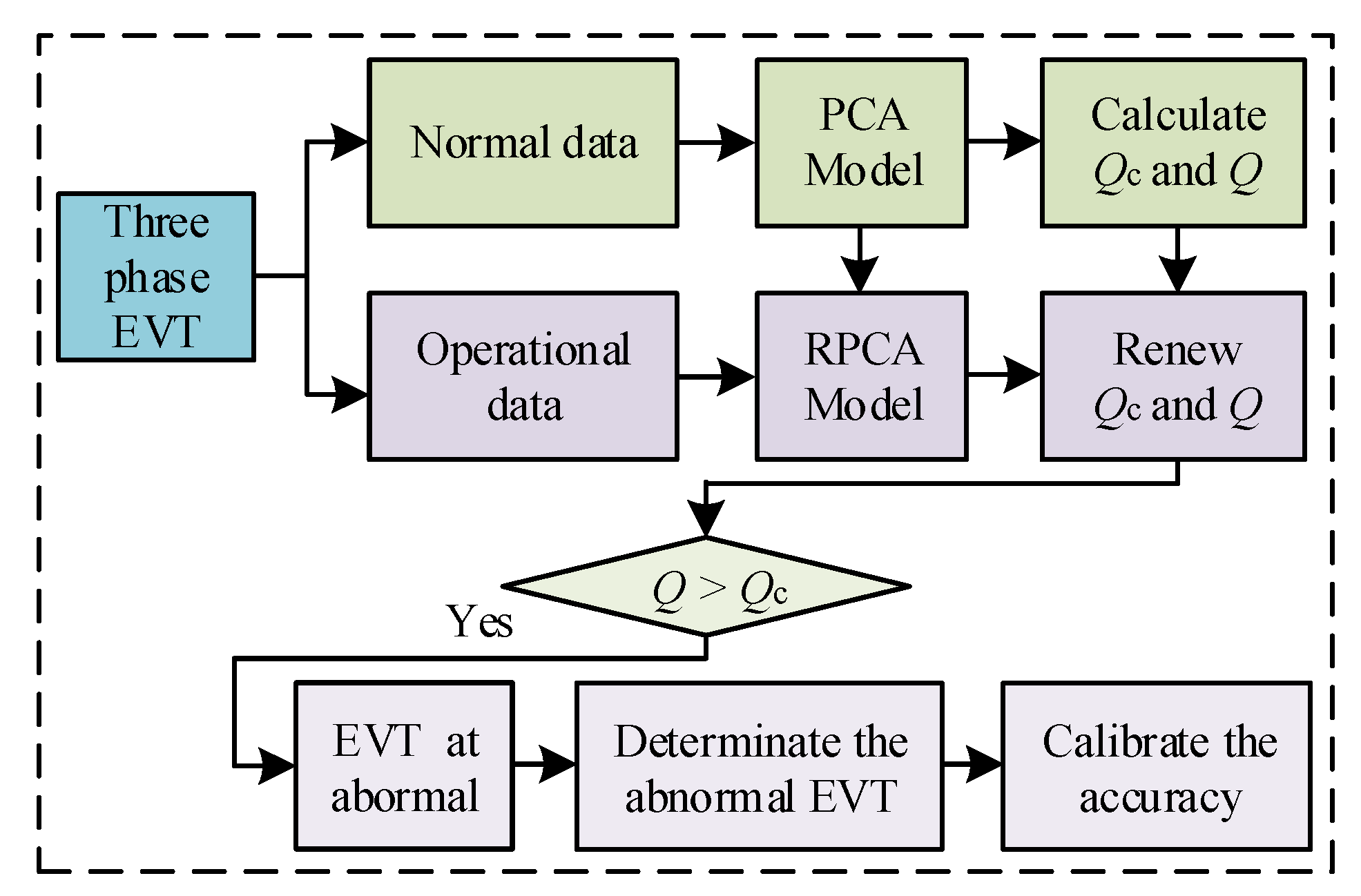 Energies 13 05576 g002