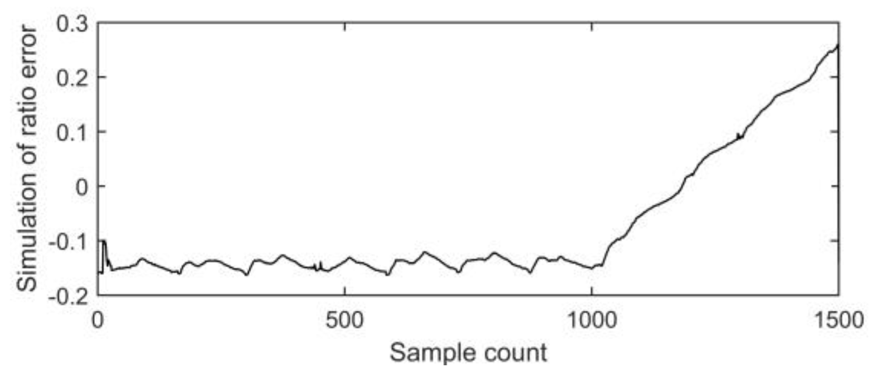 Energies 13 05576 g003