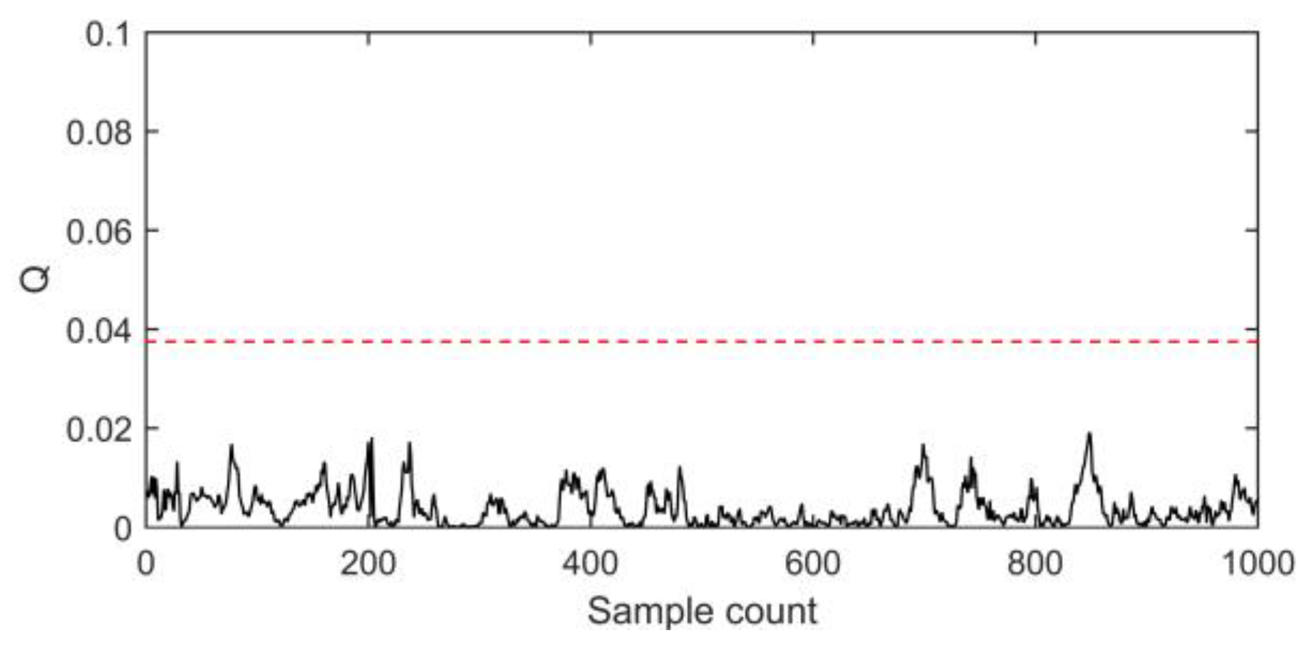 Energies 13 05576 g006