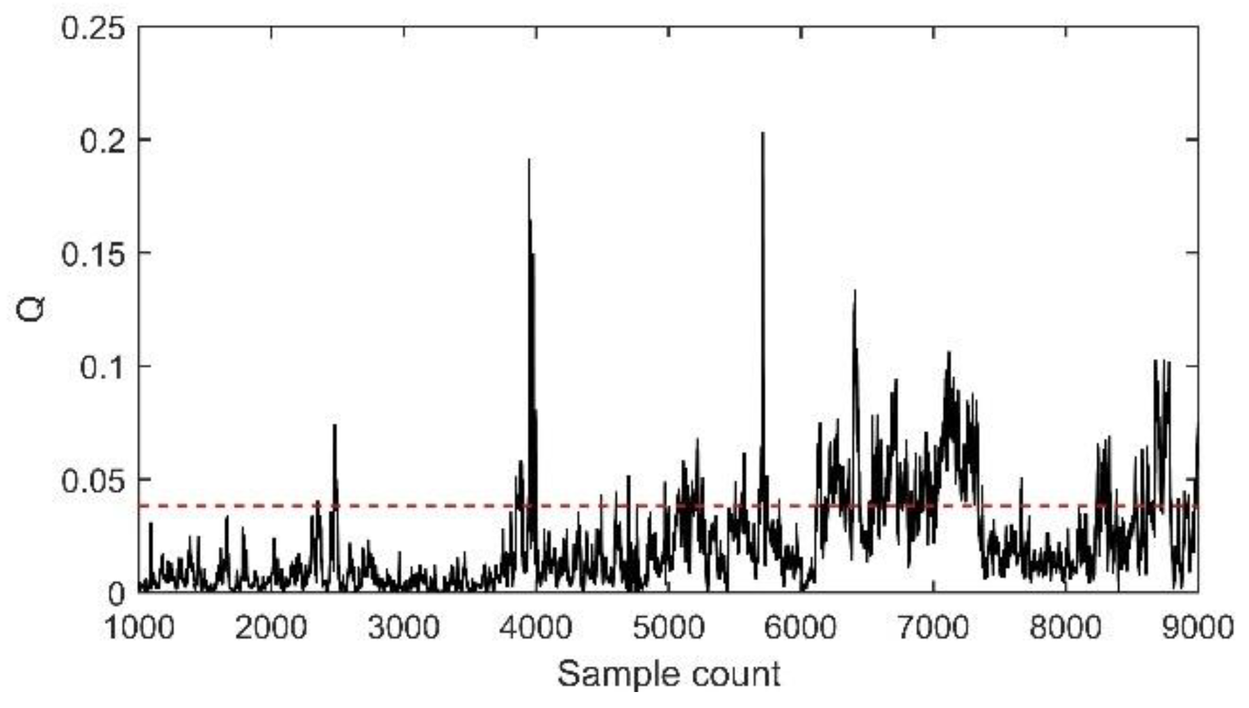 Energies 13 05576 g007