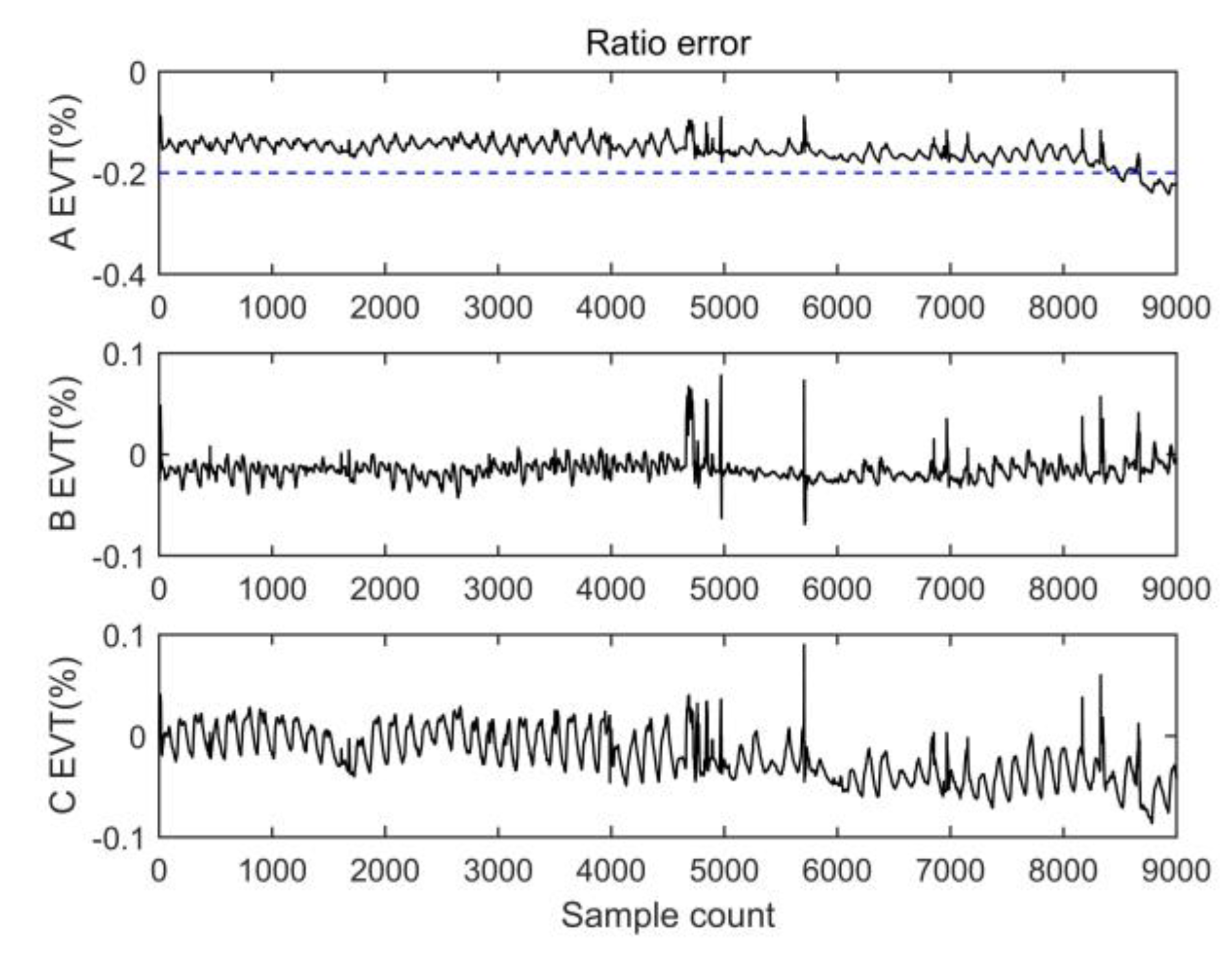 Energies 13 05576 g008