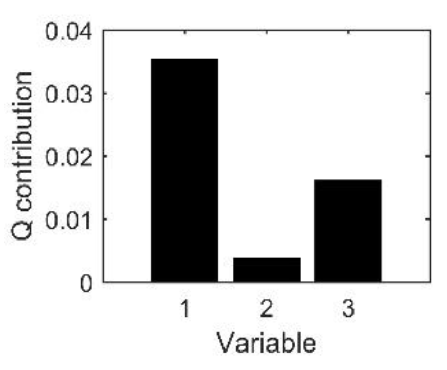 Energies 13 05576 g010