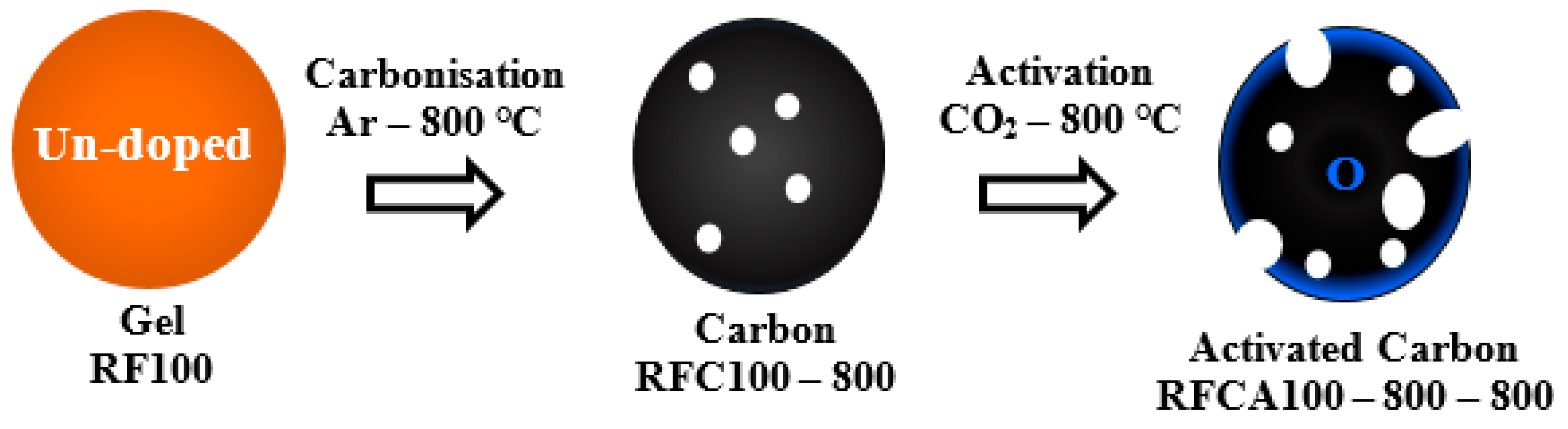 Energies 13 05577 g001