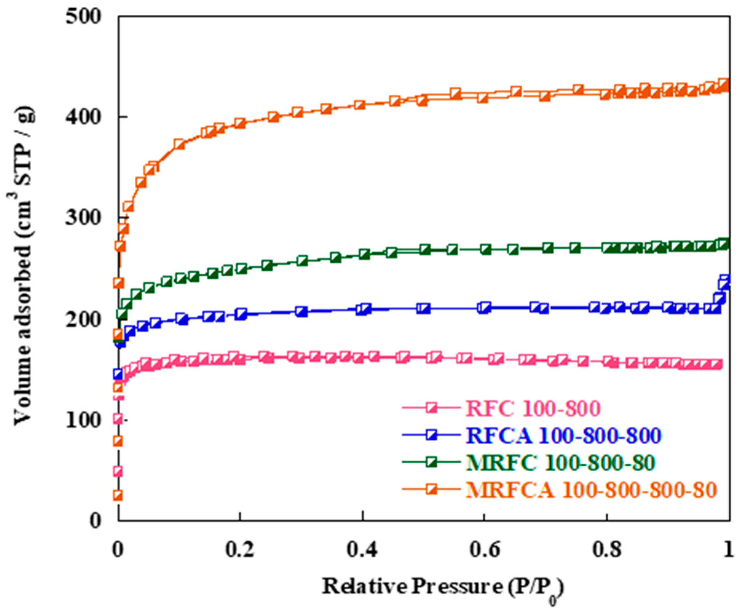 Energies 13 05577 g003