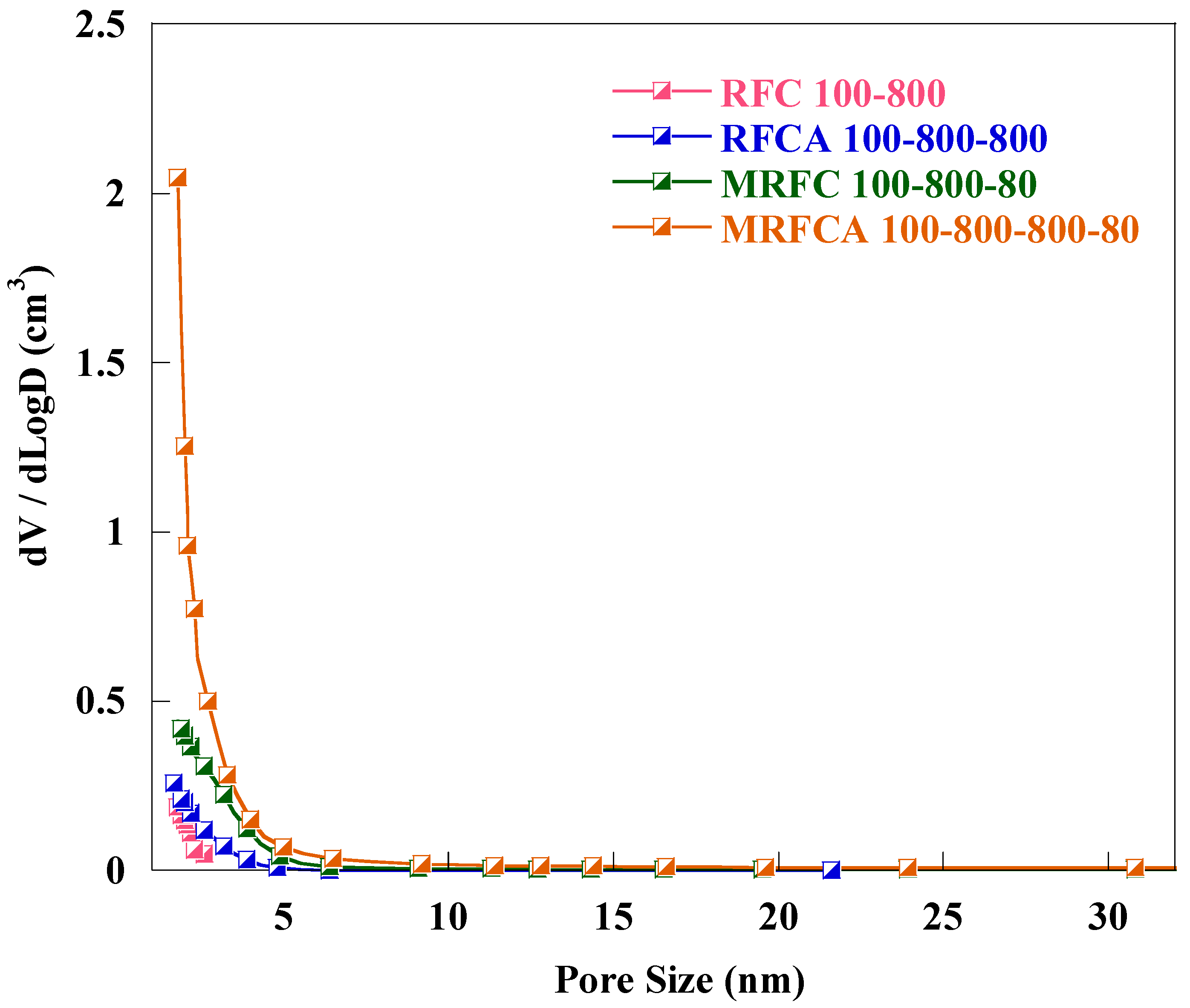 Energies 13 05577 g004