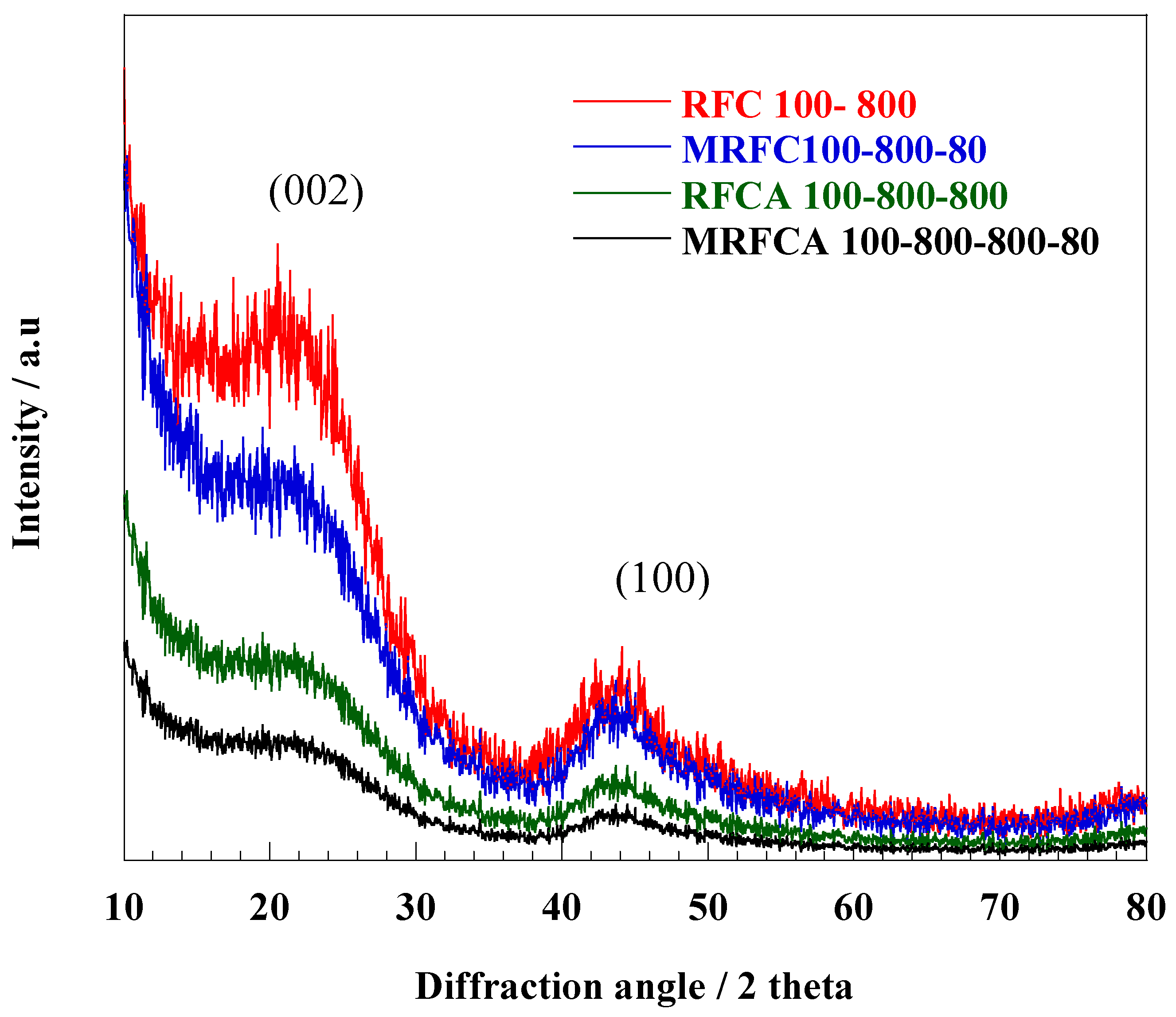 Energies 13 05577 g010