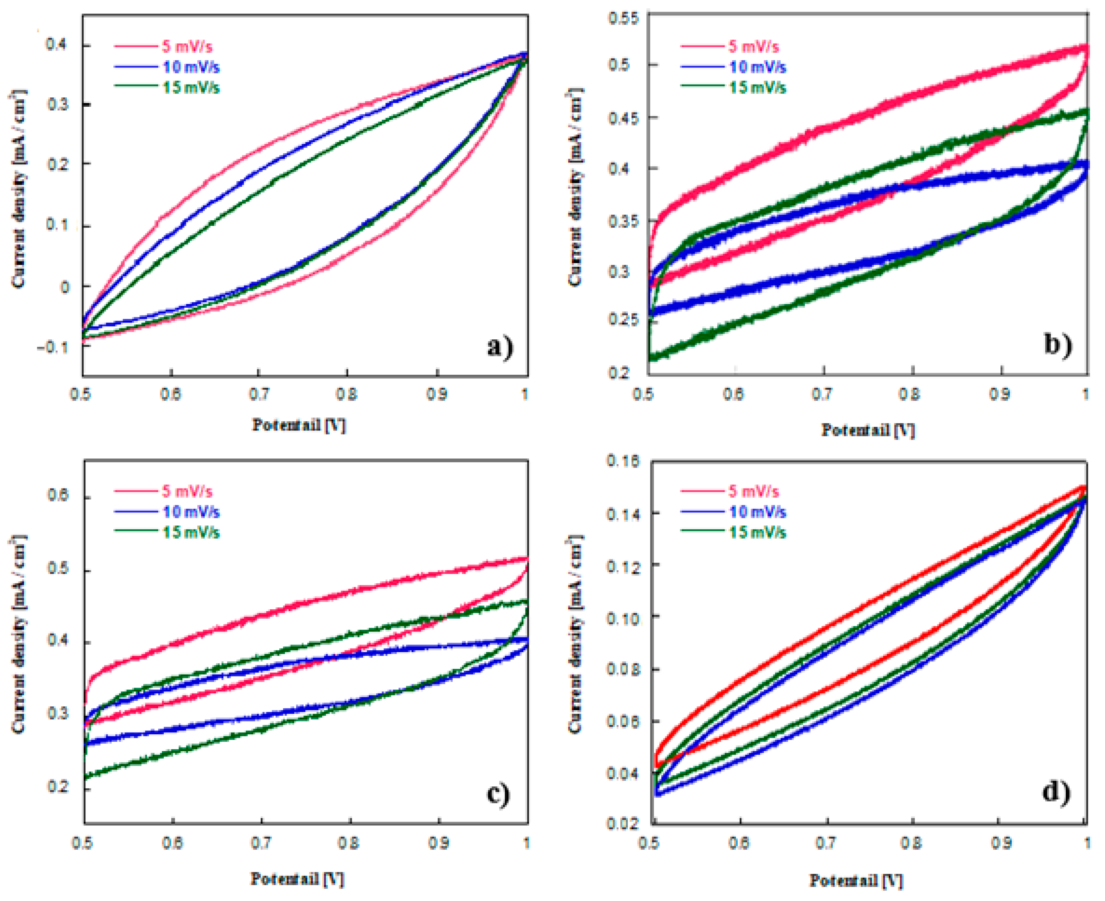 Energies 13 05577 g011